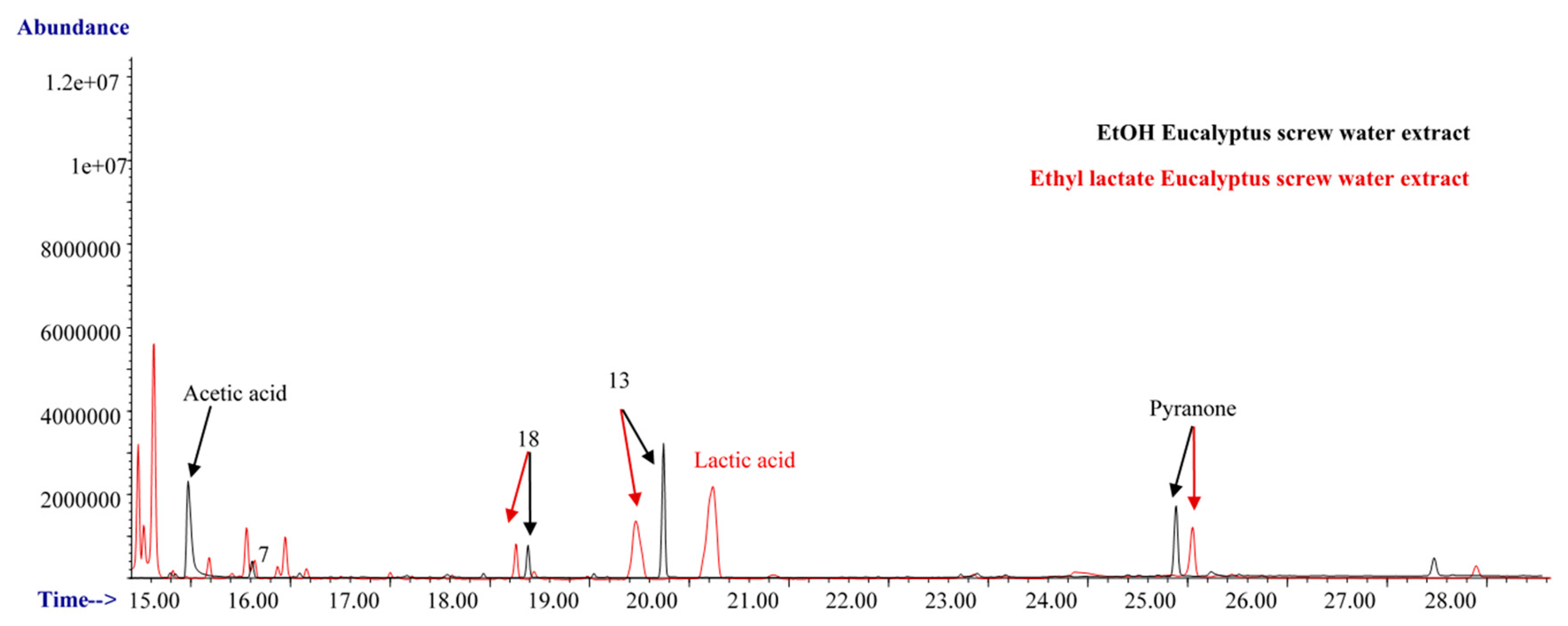 Antioxidants 08 00263 g003
