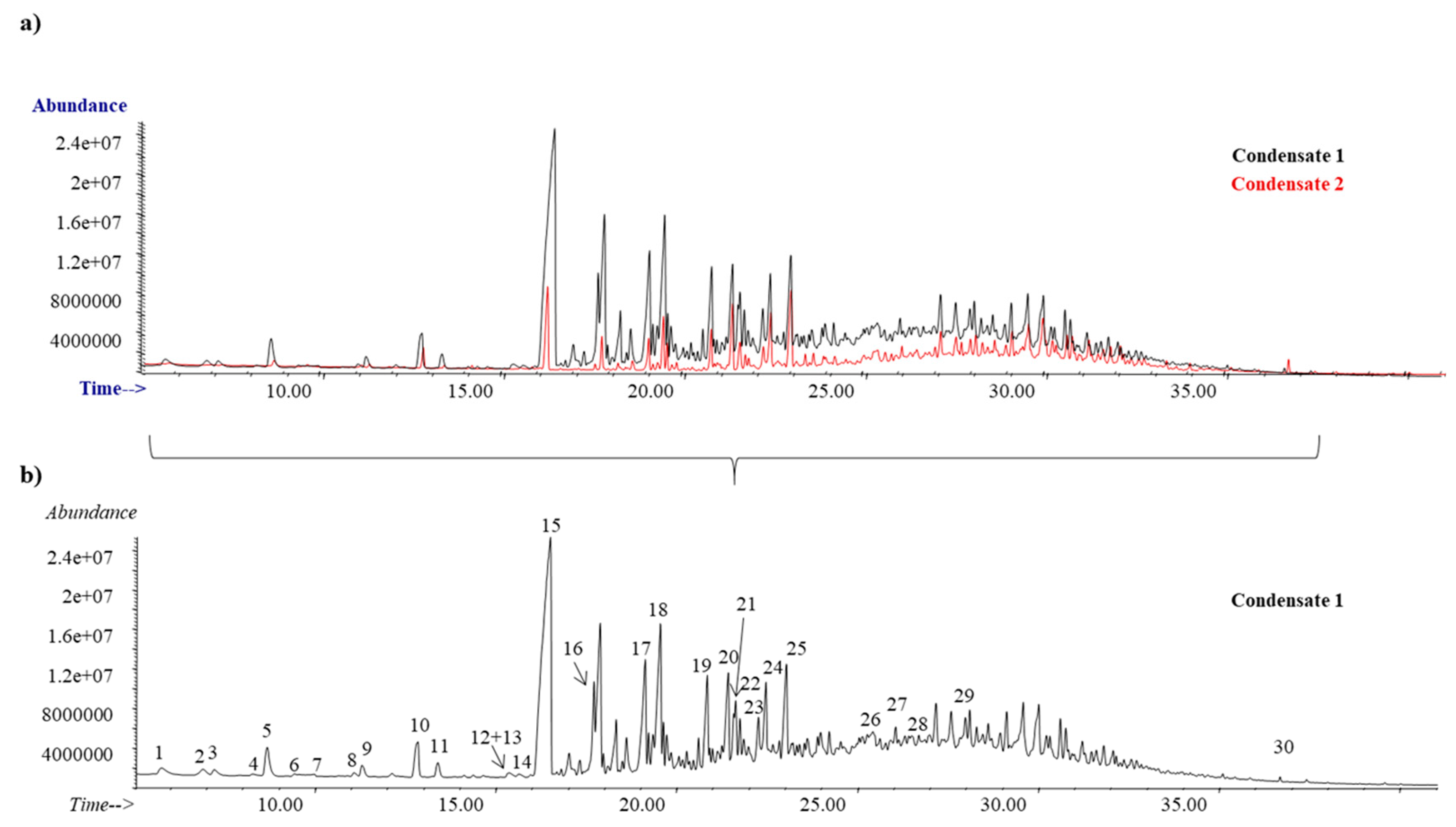 Antioxidants 08 00263 g004