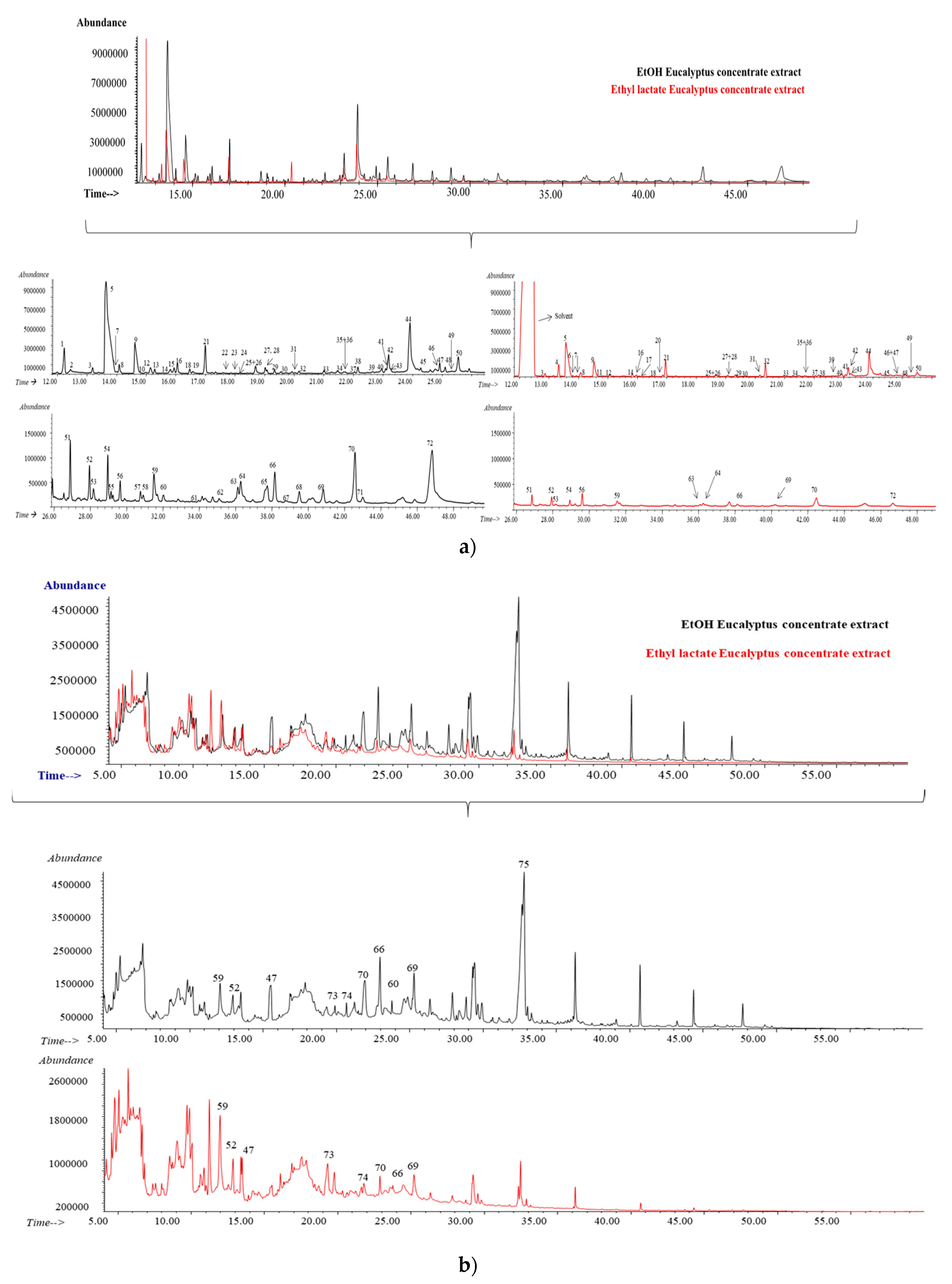 Antioxidants 08 00263 g005