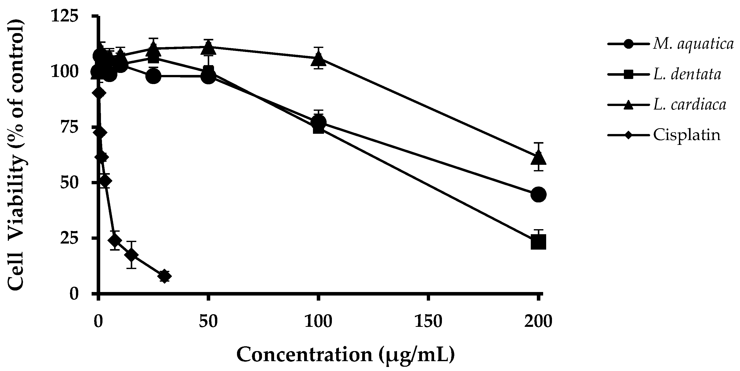 Antioxidants 08 00267 g001