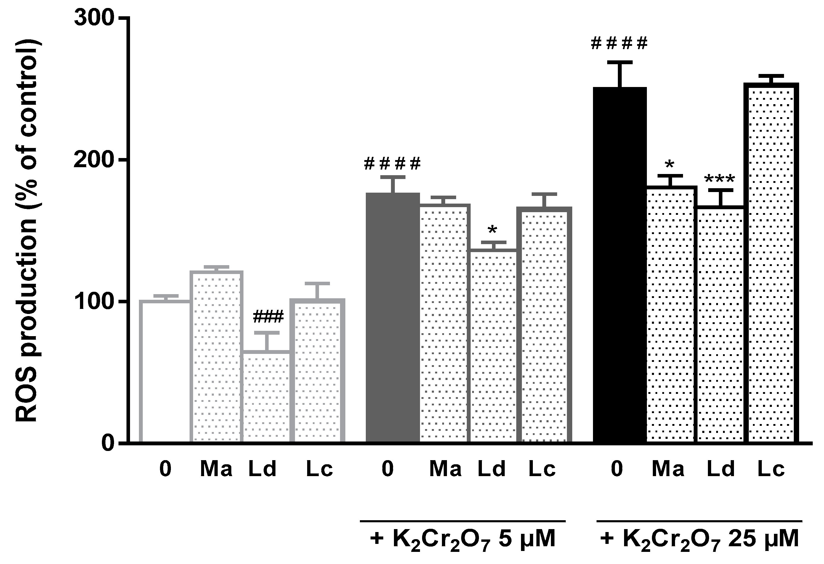 Antioxidants 08 00267 g002
