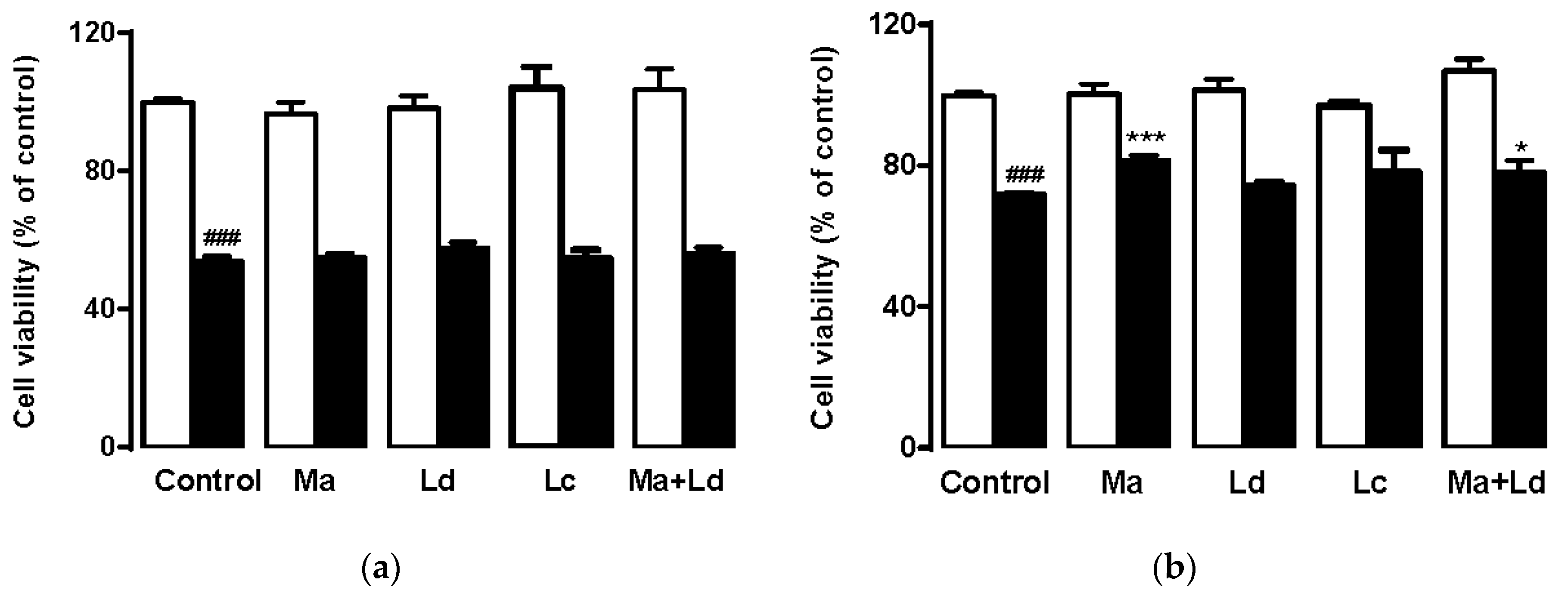 Antioxidants 08 00267 g003