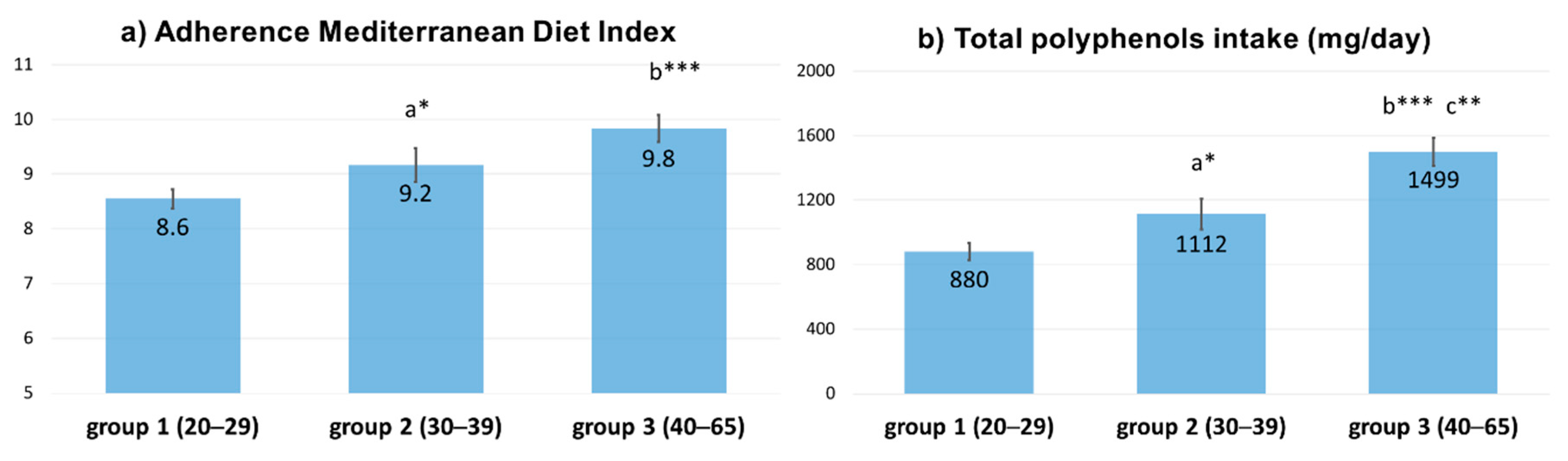 Antioxidants 08 00271 g001