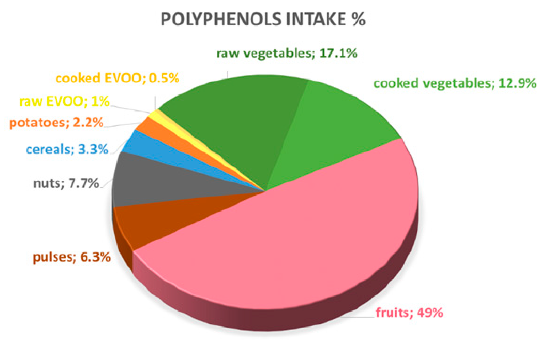Antioxidants 08 00271 g002