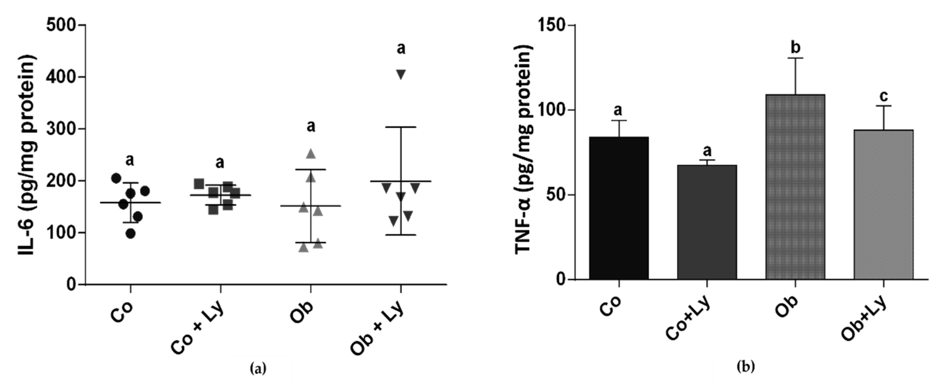 Antioxidants 08 00276 g003