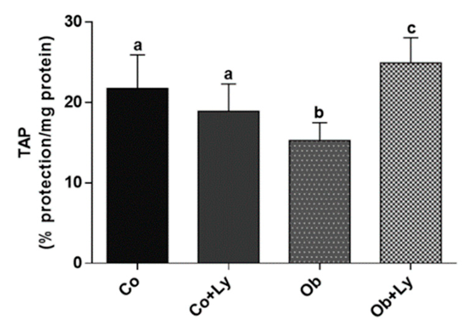 Antioxidants 08 00276 g006