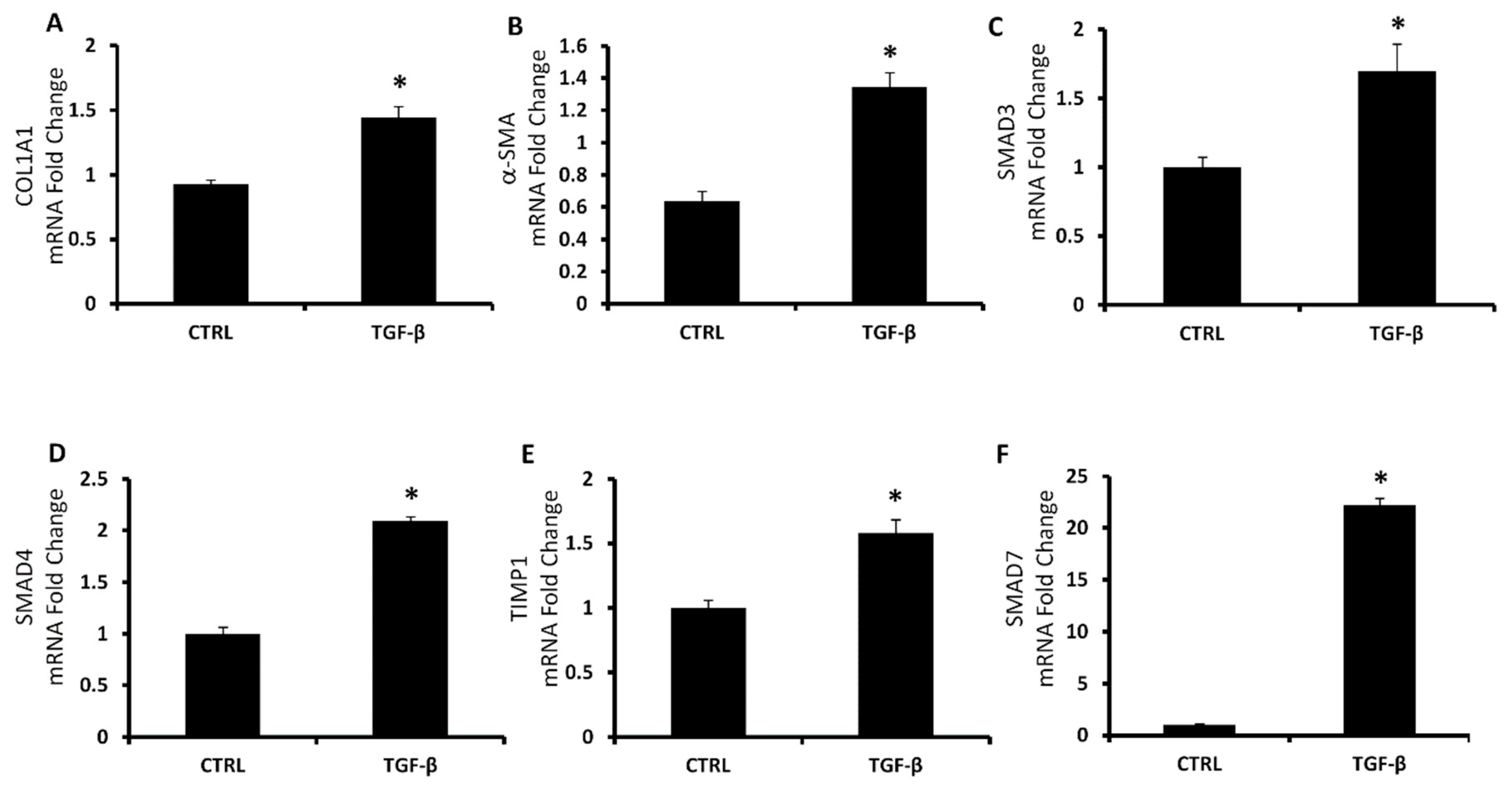 Antioxidants 08 00277 g004