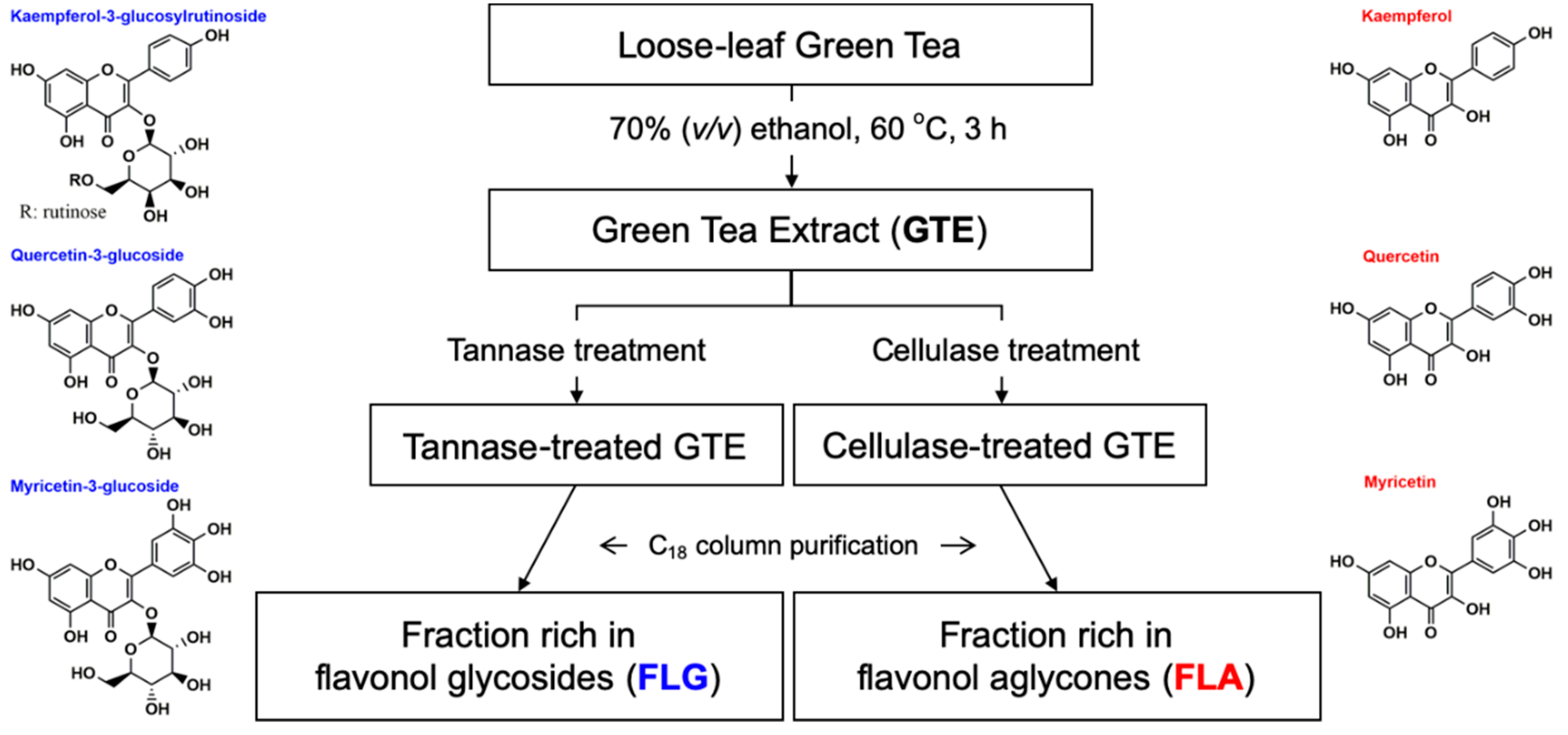 Antioxidants 08 00278 g001