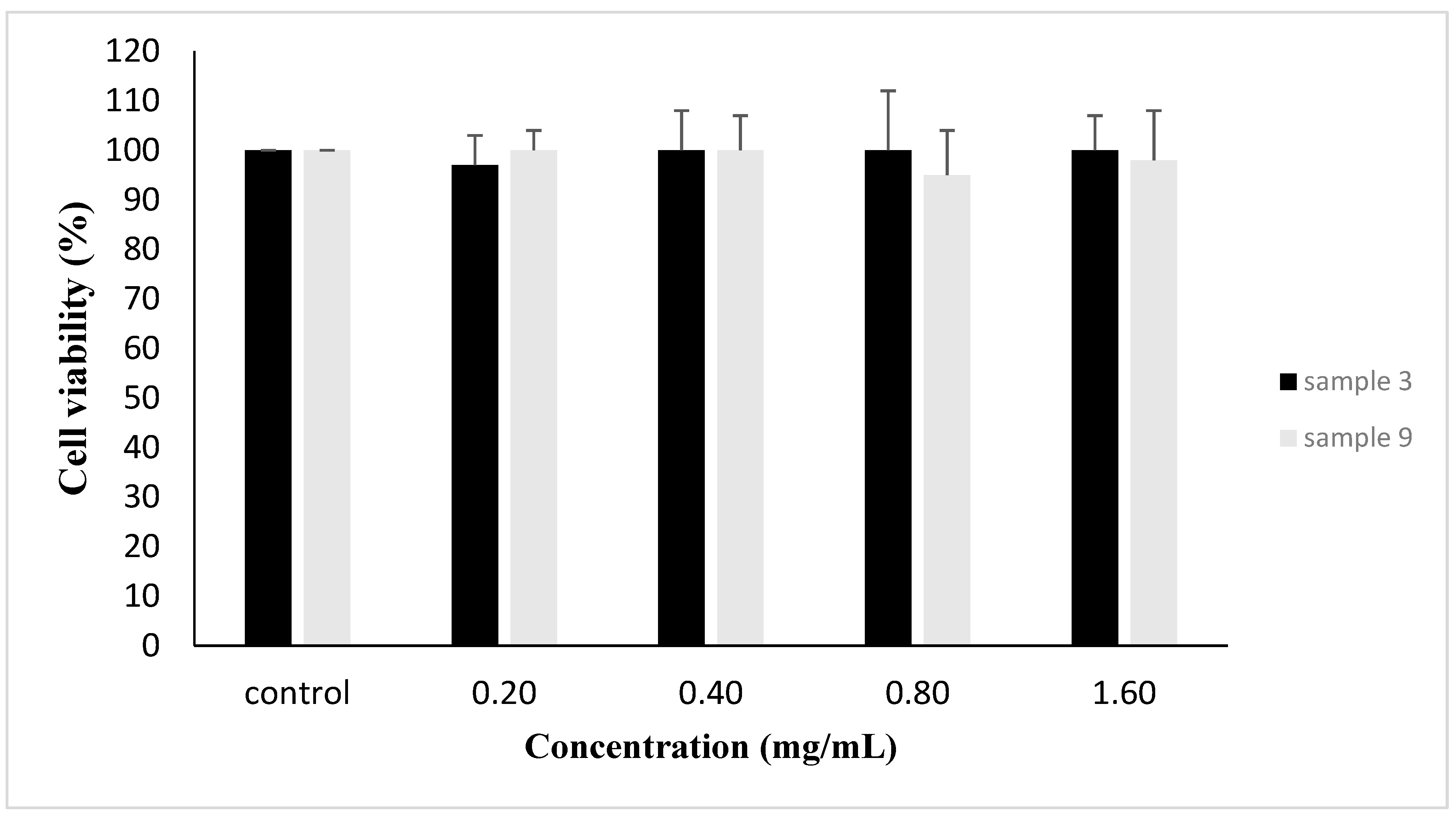 Antioxidants 08 00280 g001