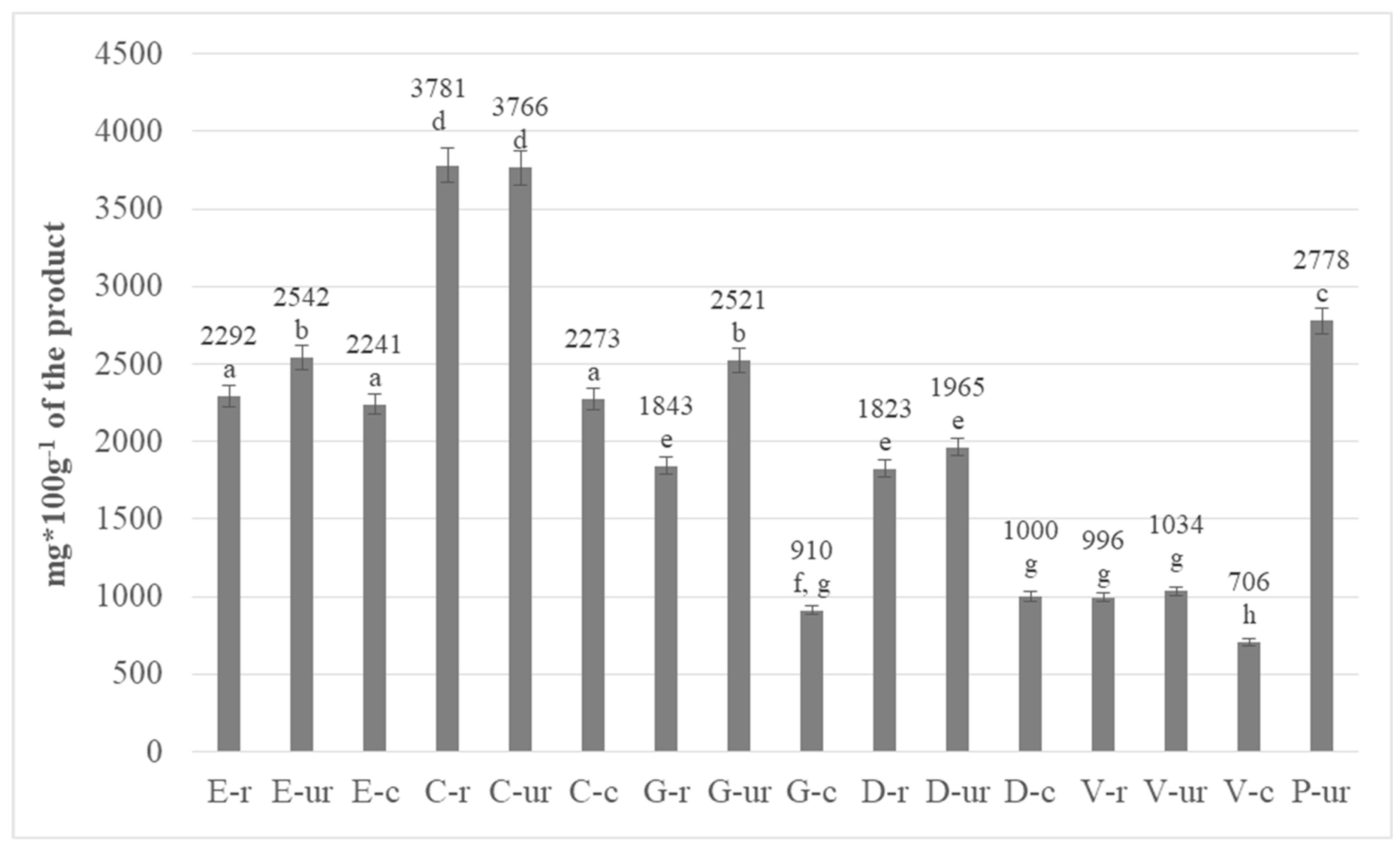 Antioxidants 08 00283 g002