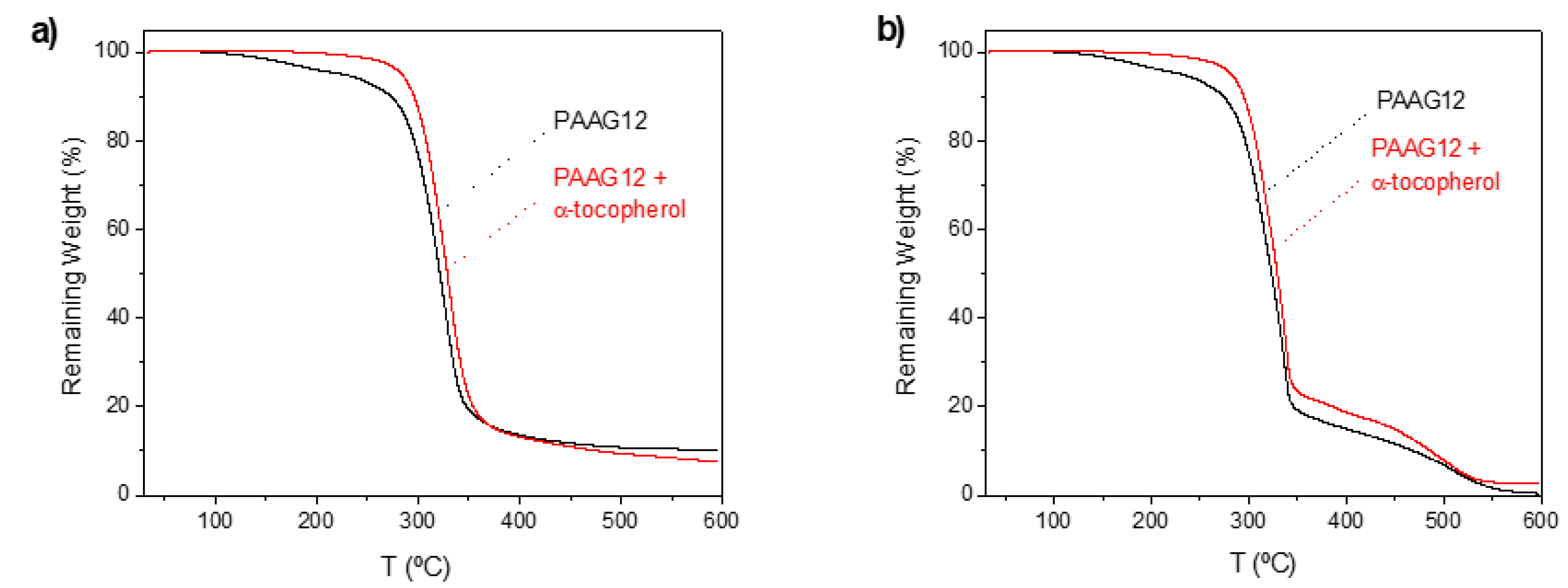 Antioxidants 08 00284 g003