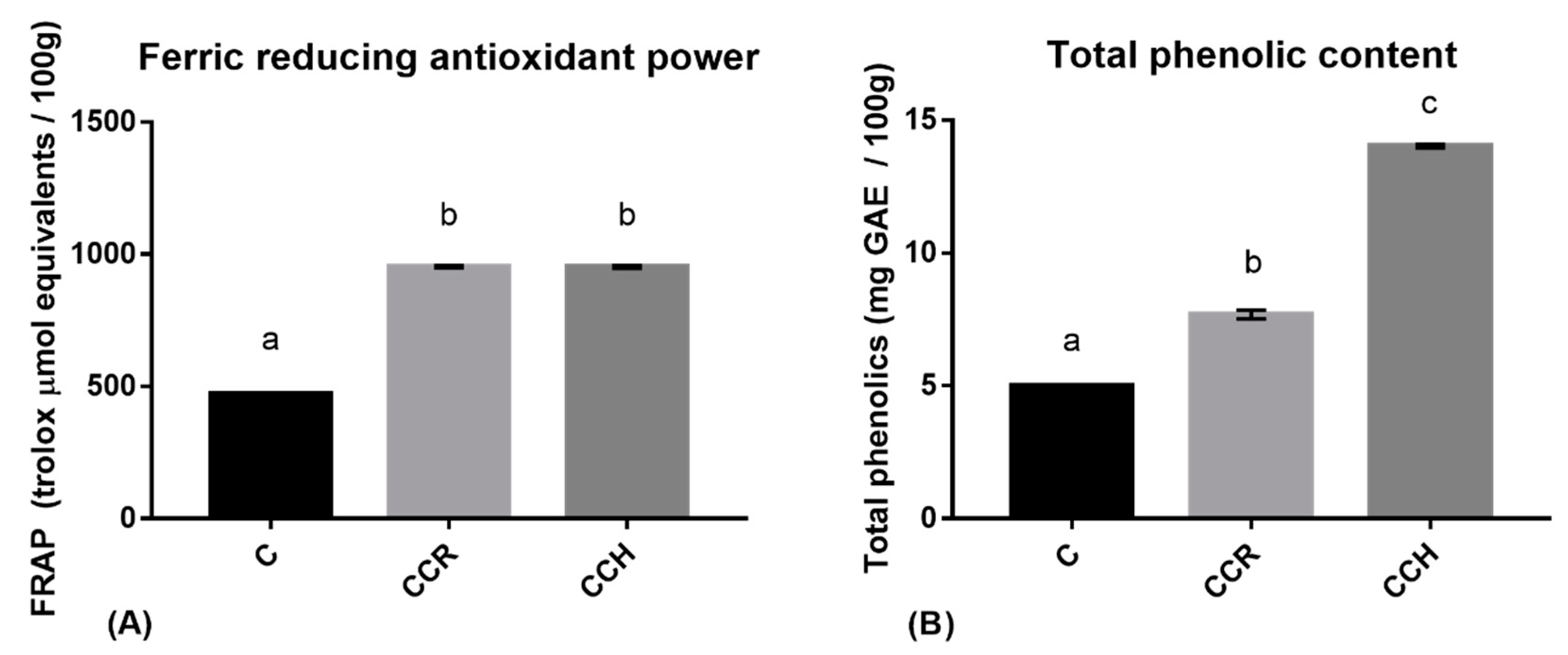 Antioxidants 08 00286 g001