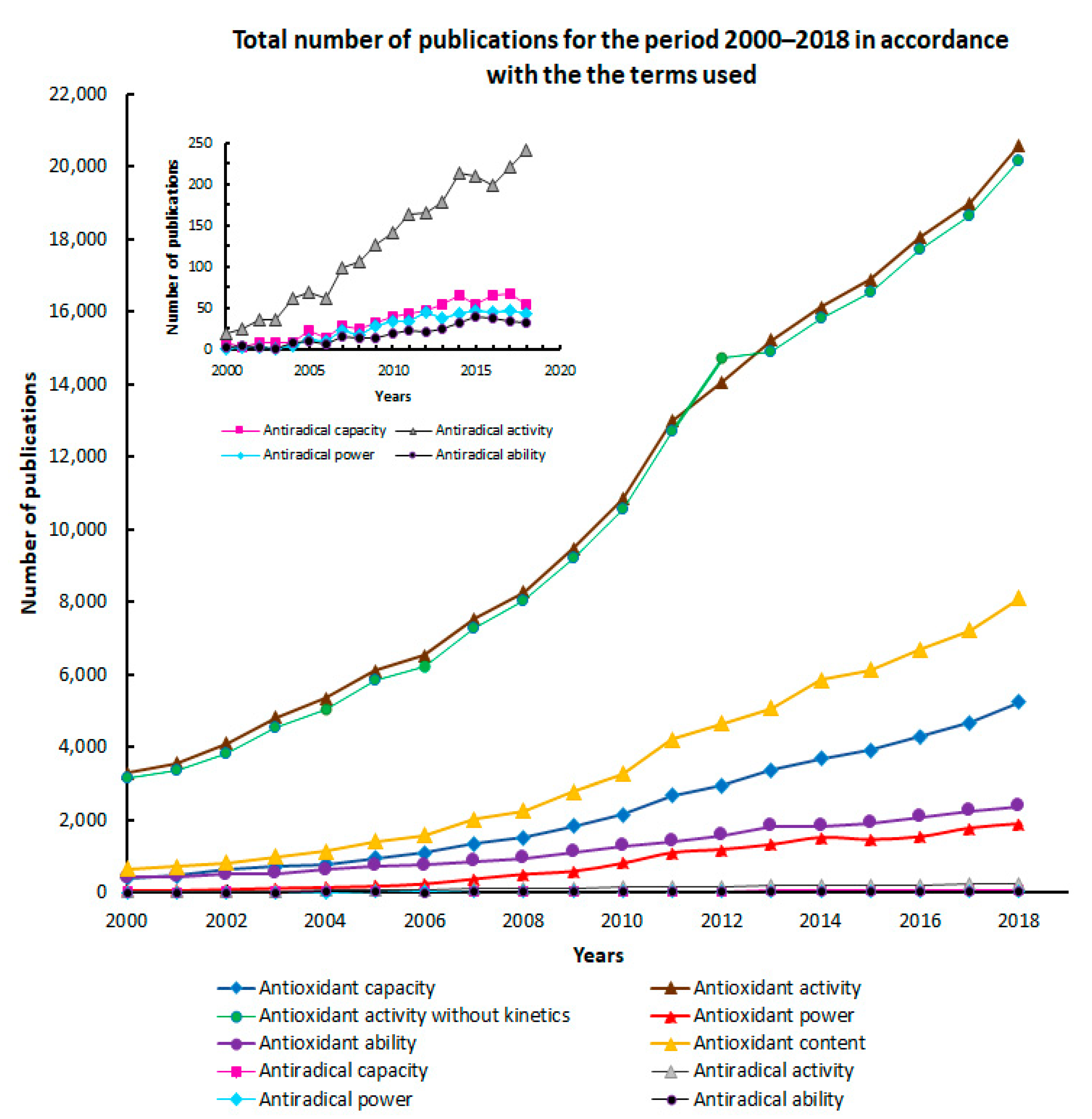 Antioxidants 08 00297 g001