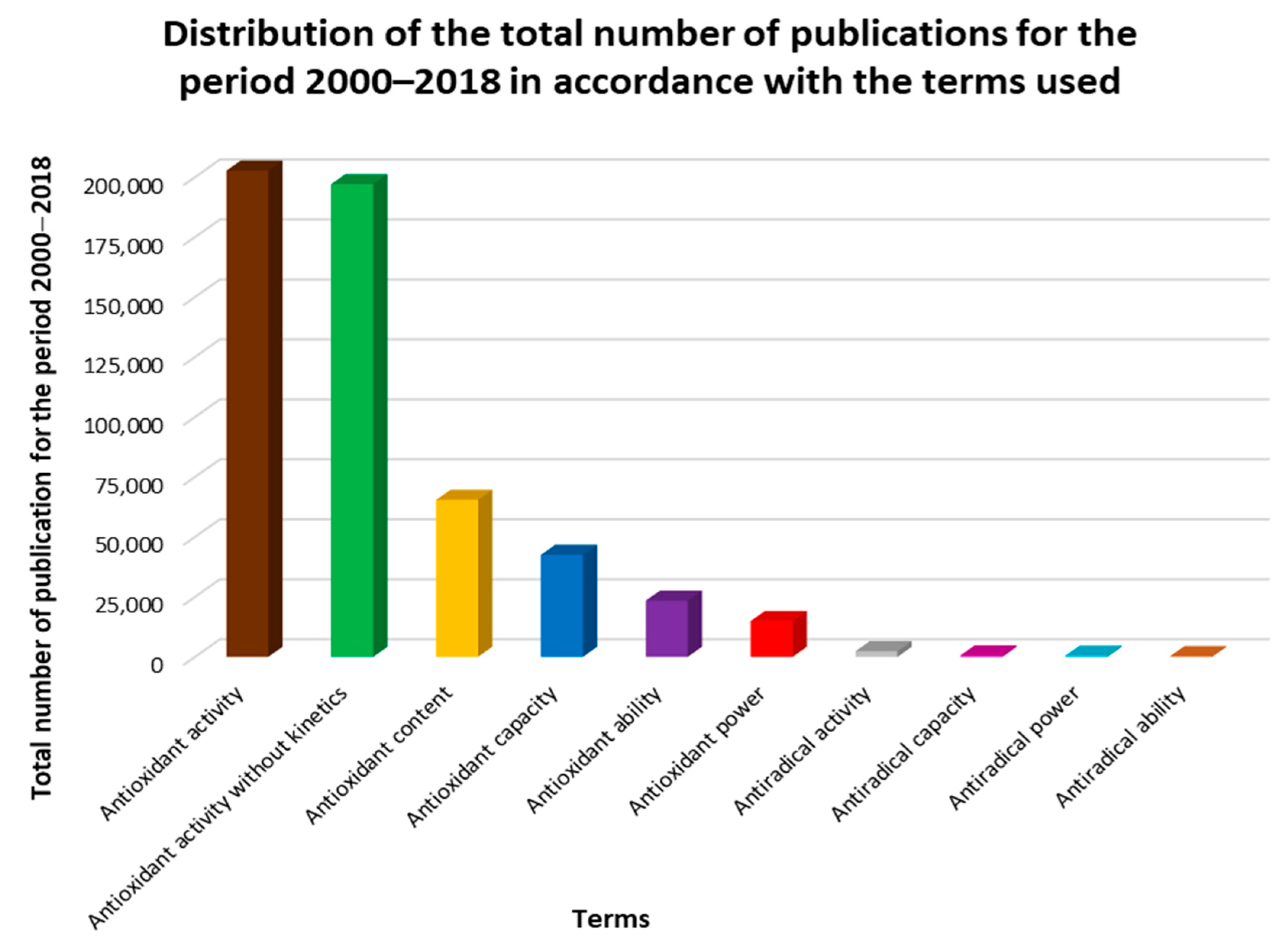 Antioxidants 08 00297 g002