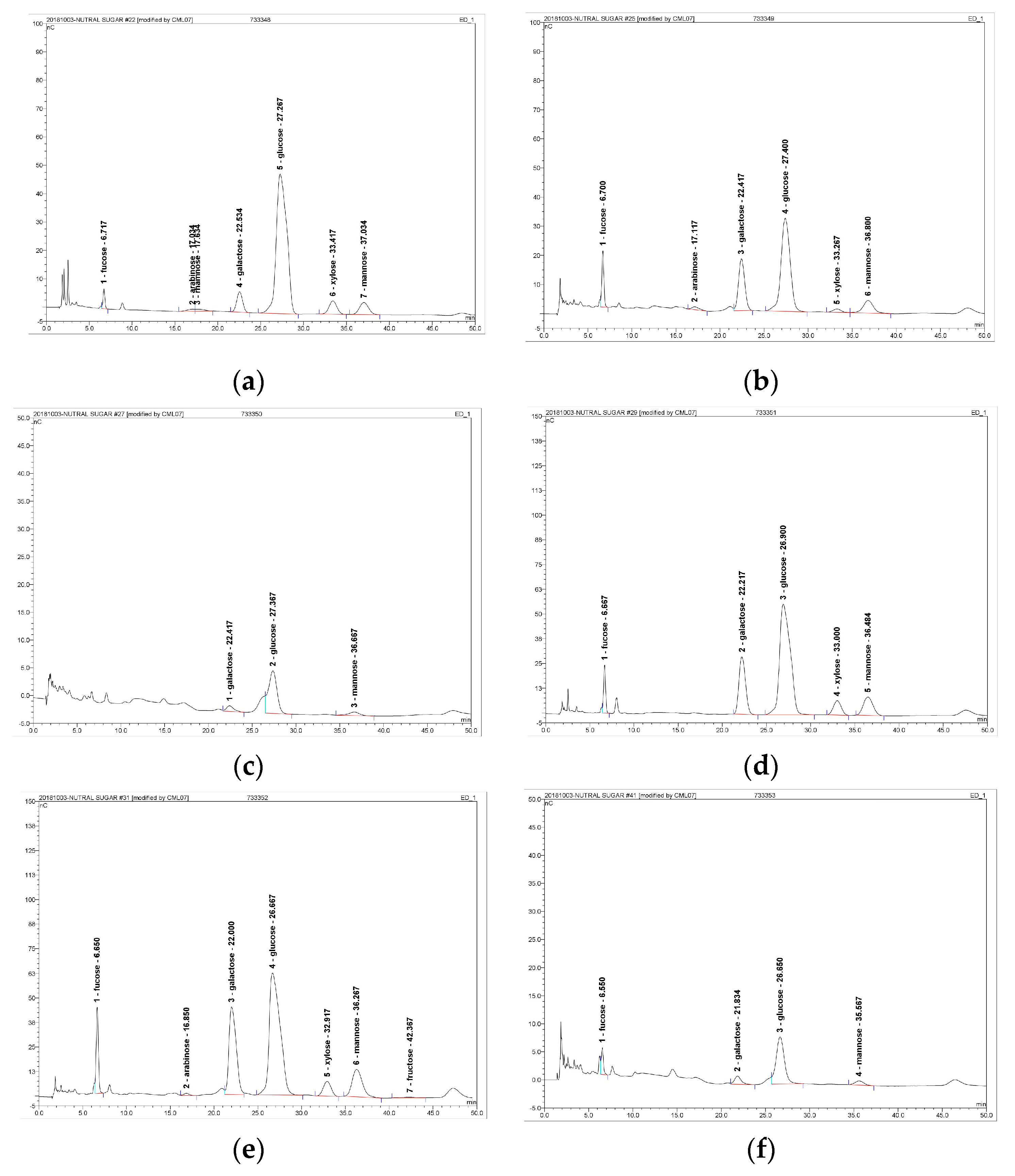 Antioxidants 08 00298 g004 Antioxidants 08 00298 g004
