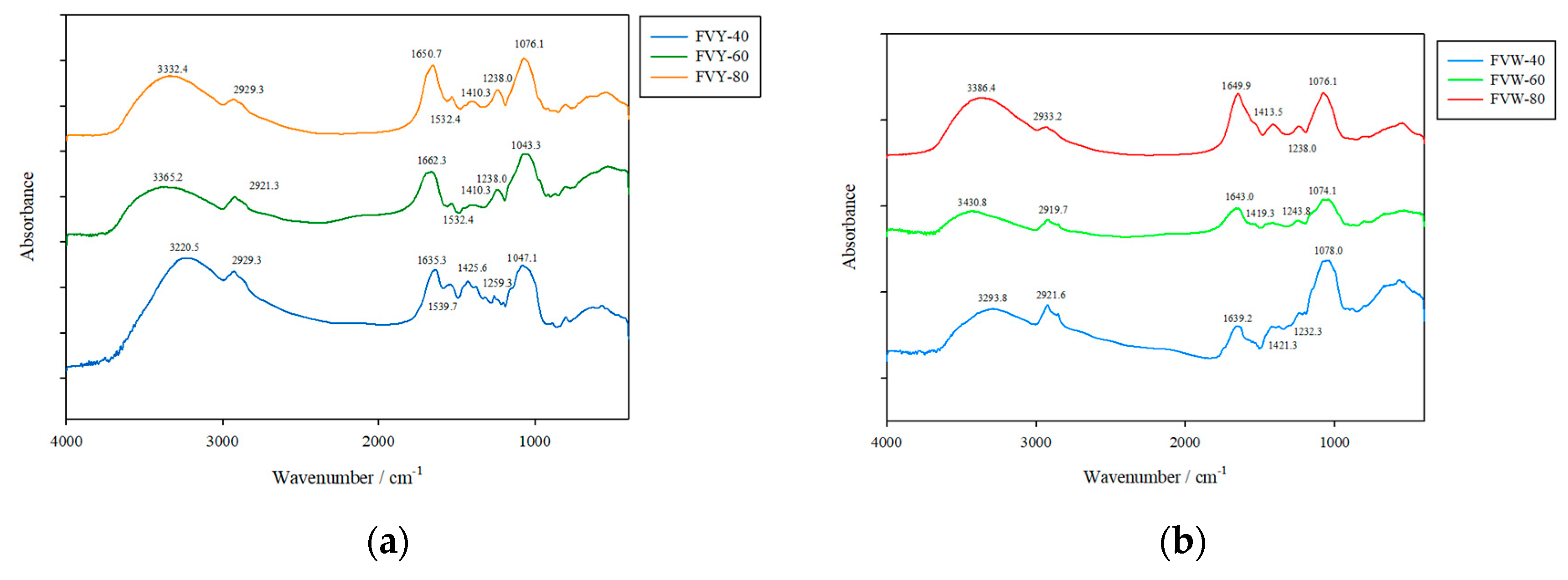 Antioxidants 08 00298 g005 Antioxidants 08 00298 g005