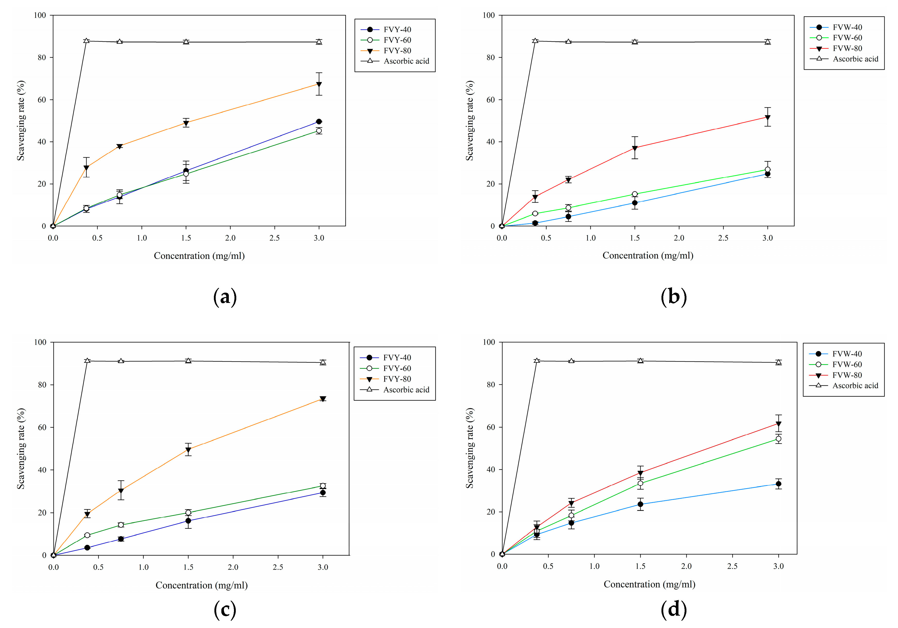 Antioxidants 08 00298 g006 Antioxidants 08 00298 g006