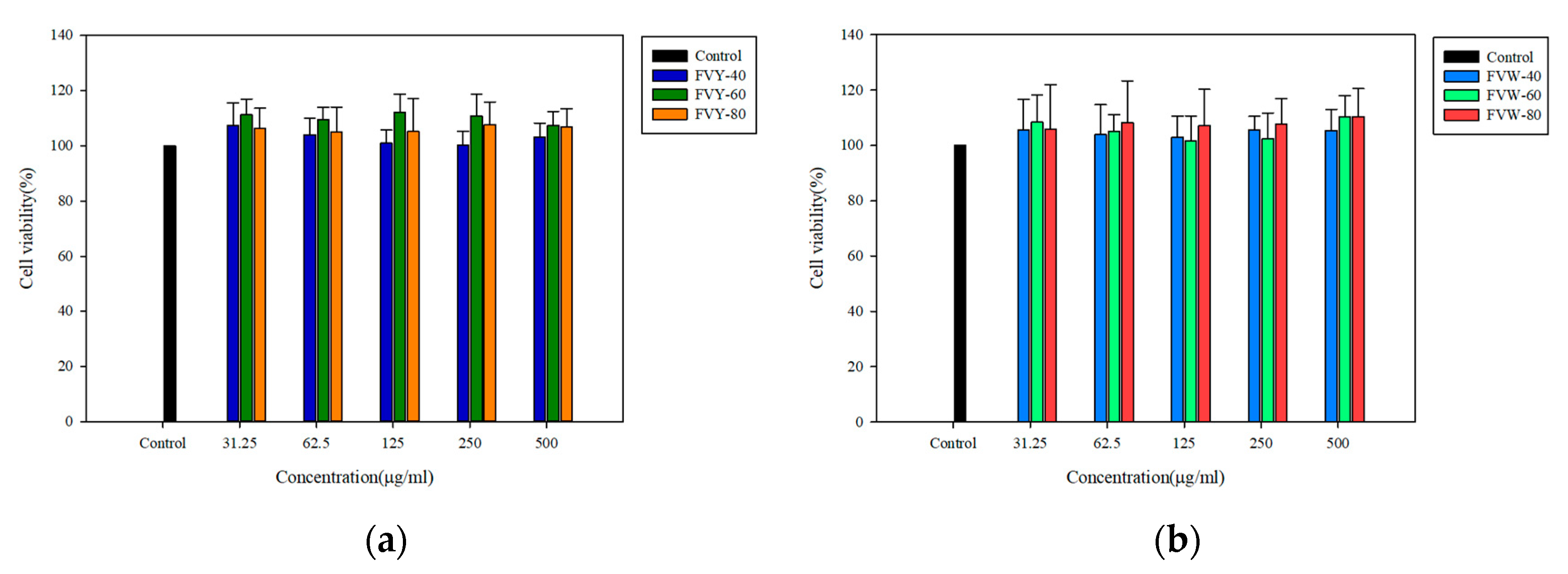 Antioxidants 08 00298 g007 Antioxidants 08 00298 g007