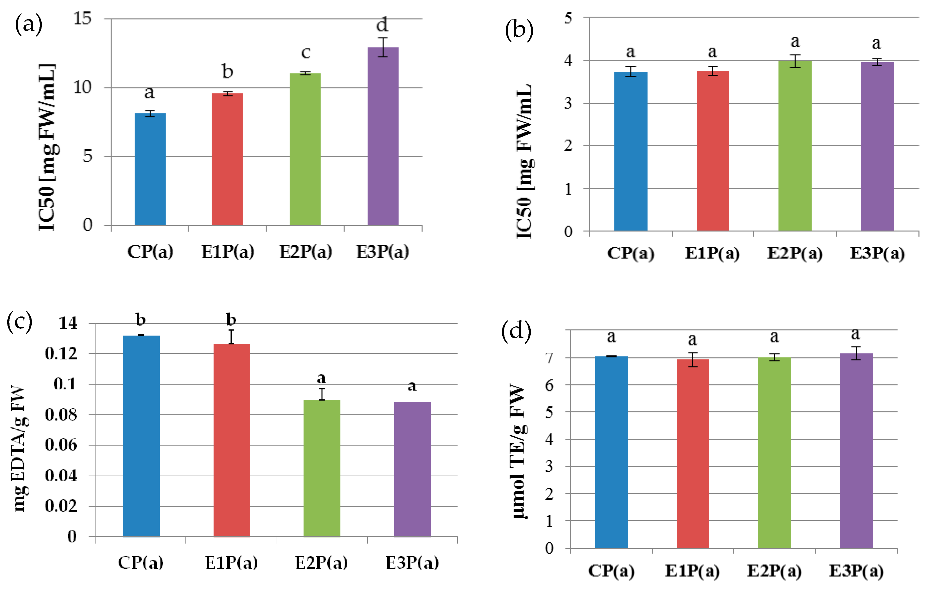 Antioxidants 08 00299 g001