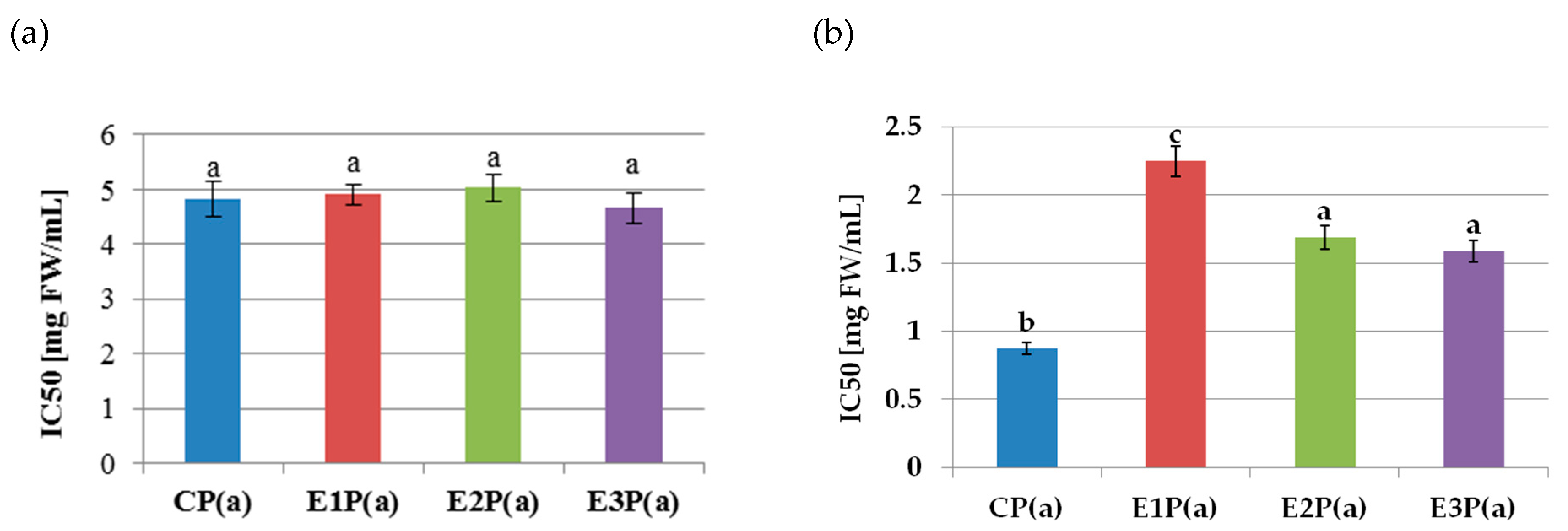 Antioxidants 08 00299 g002