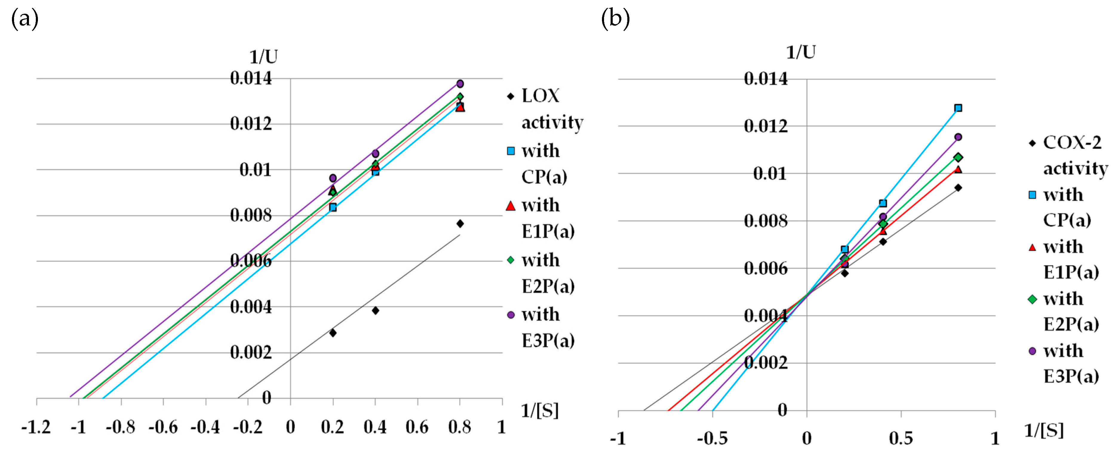 Antioxidants 08 00299 g003