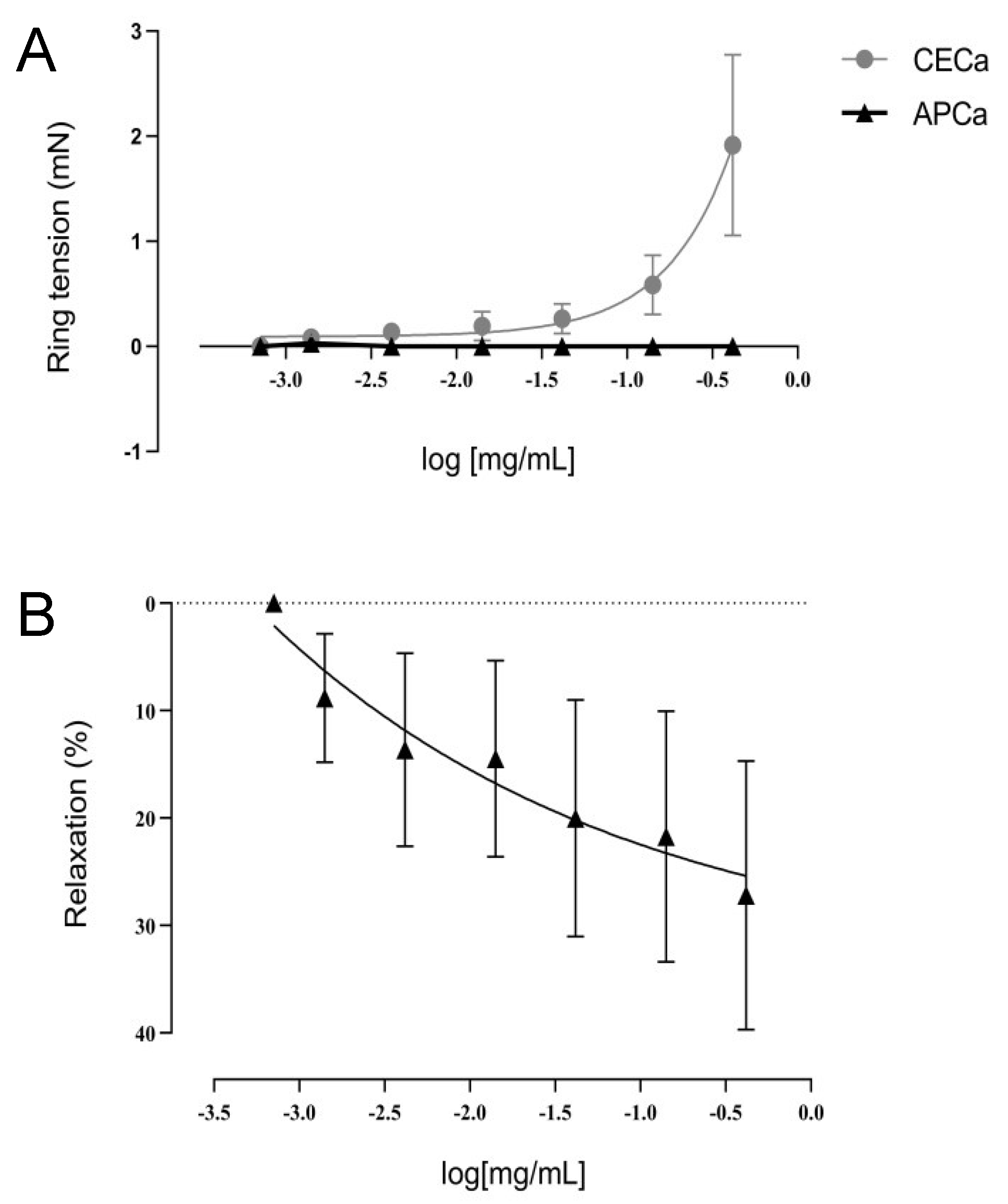 Antioxidants 08 00300 g003