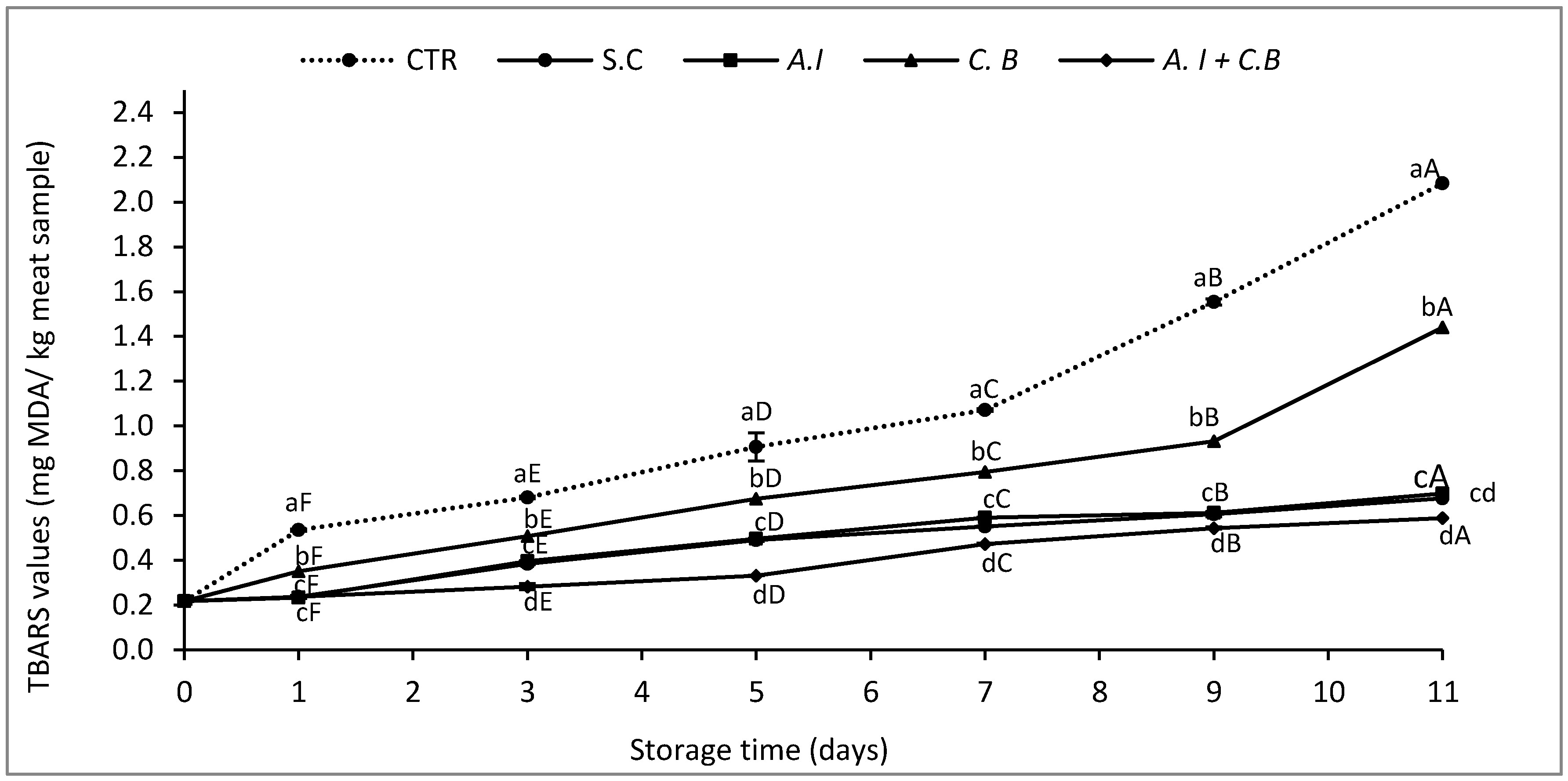 Antioxidants 08 00305 g001