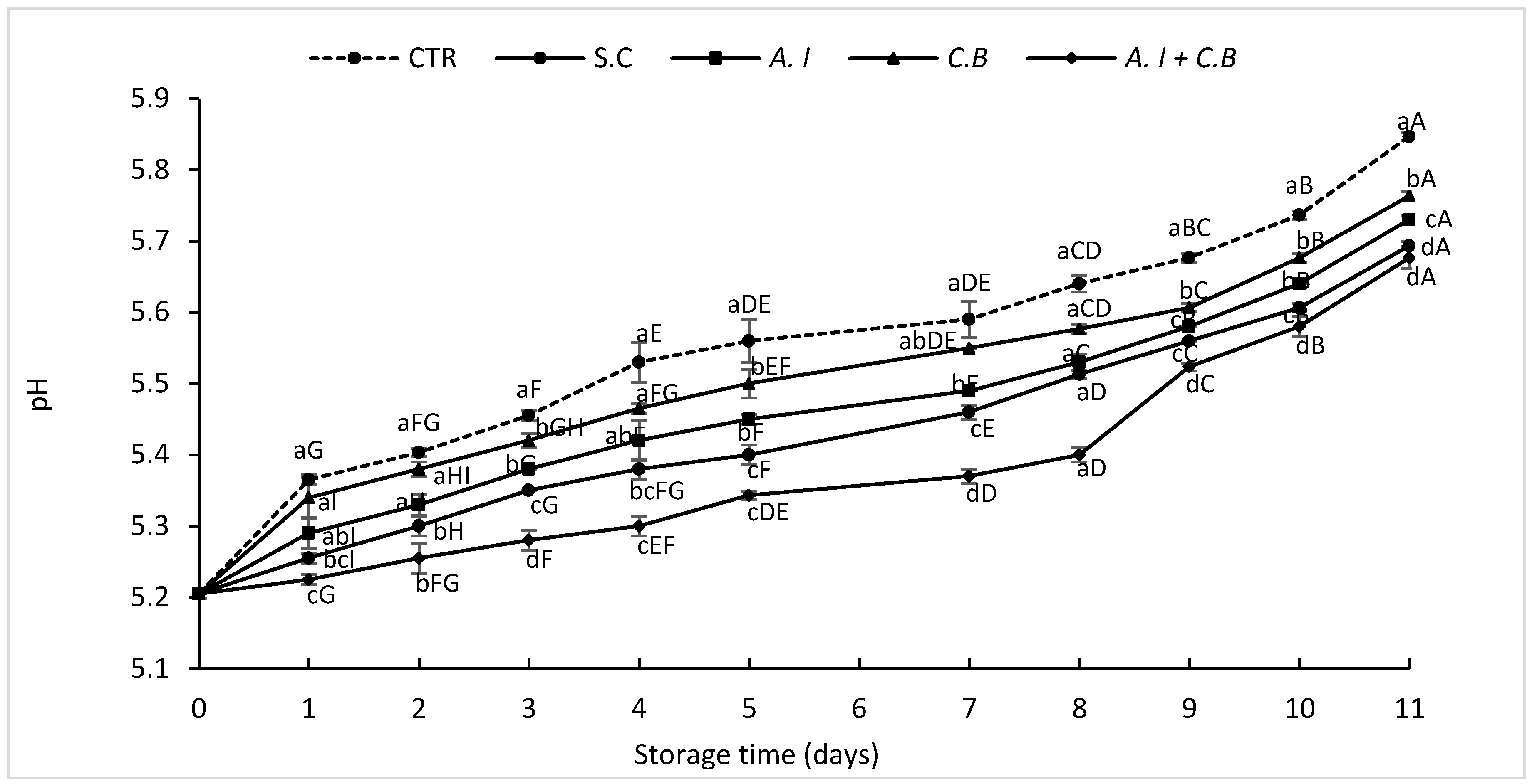 Antioxidants 08 00305 g002