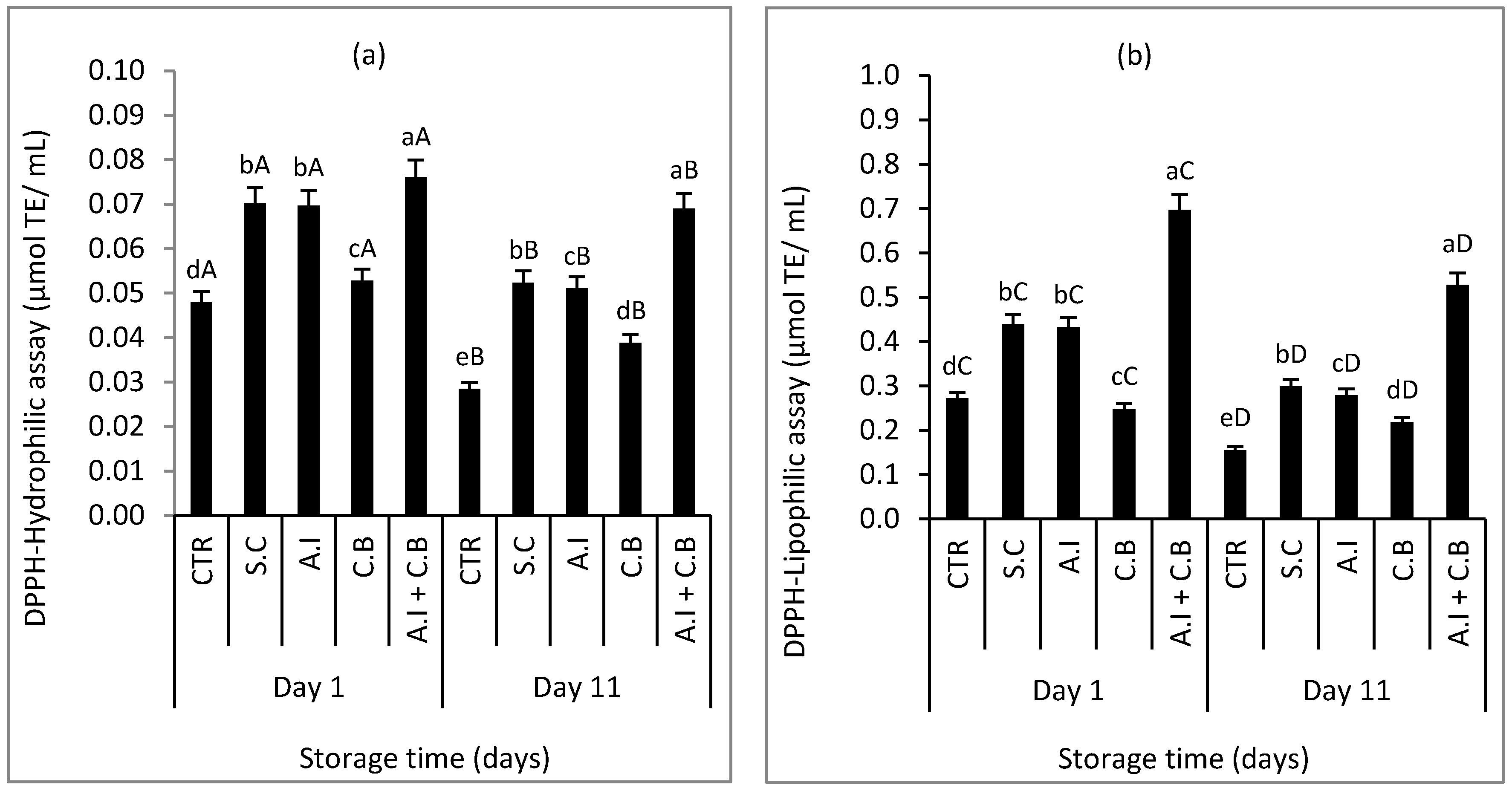 Antioxidants 08 00305 g003
