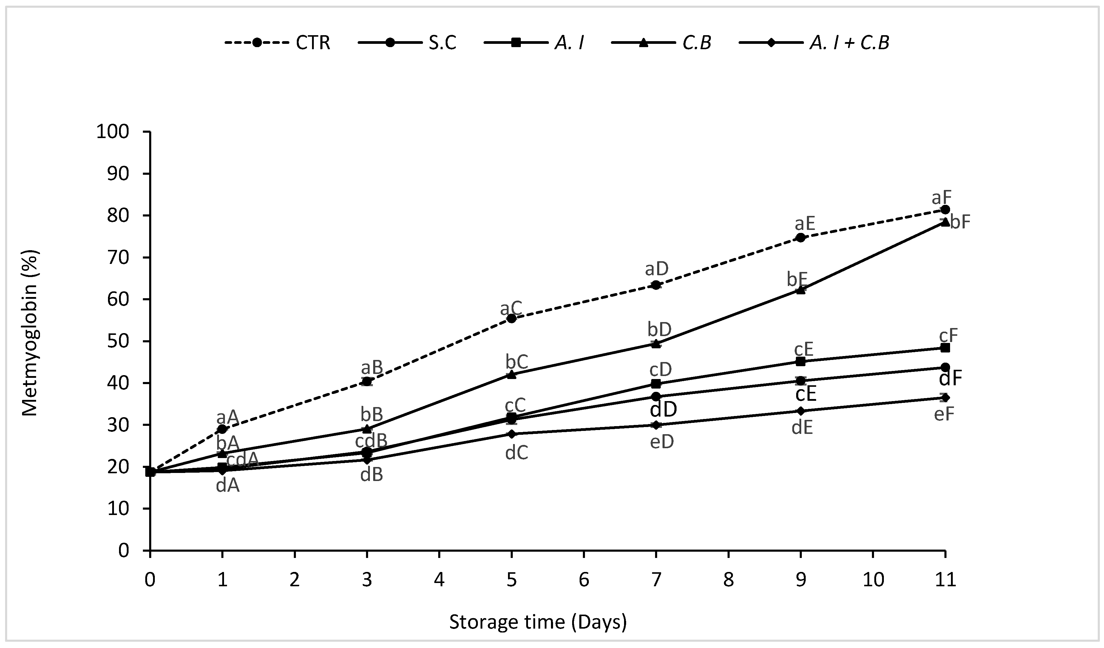 Antioxidants 08 00305 g004