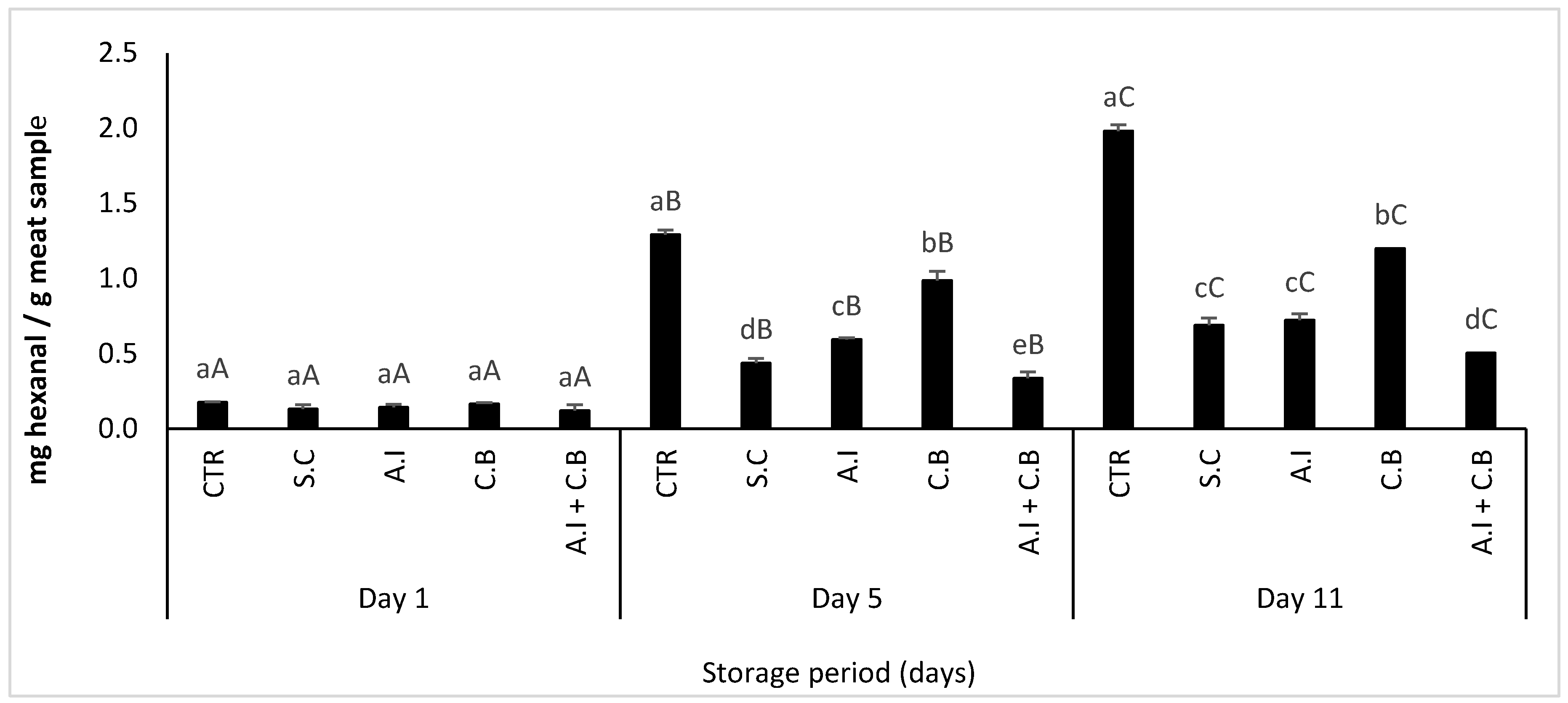 Antioxidants 08 00305 g005