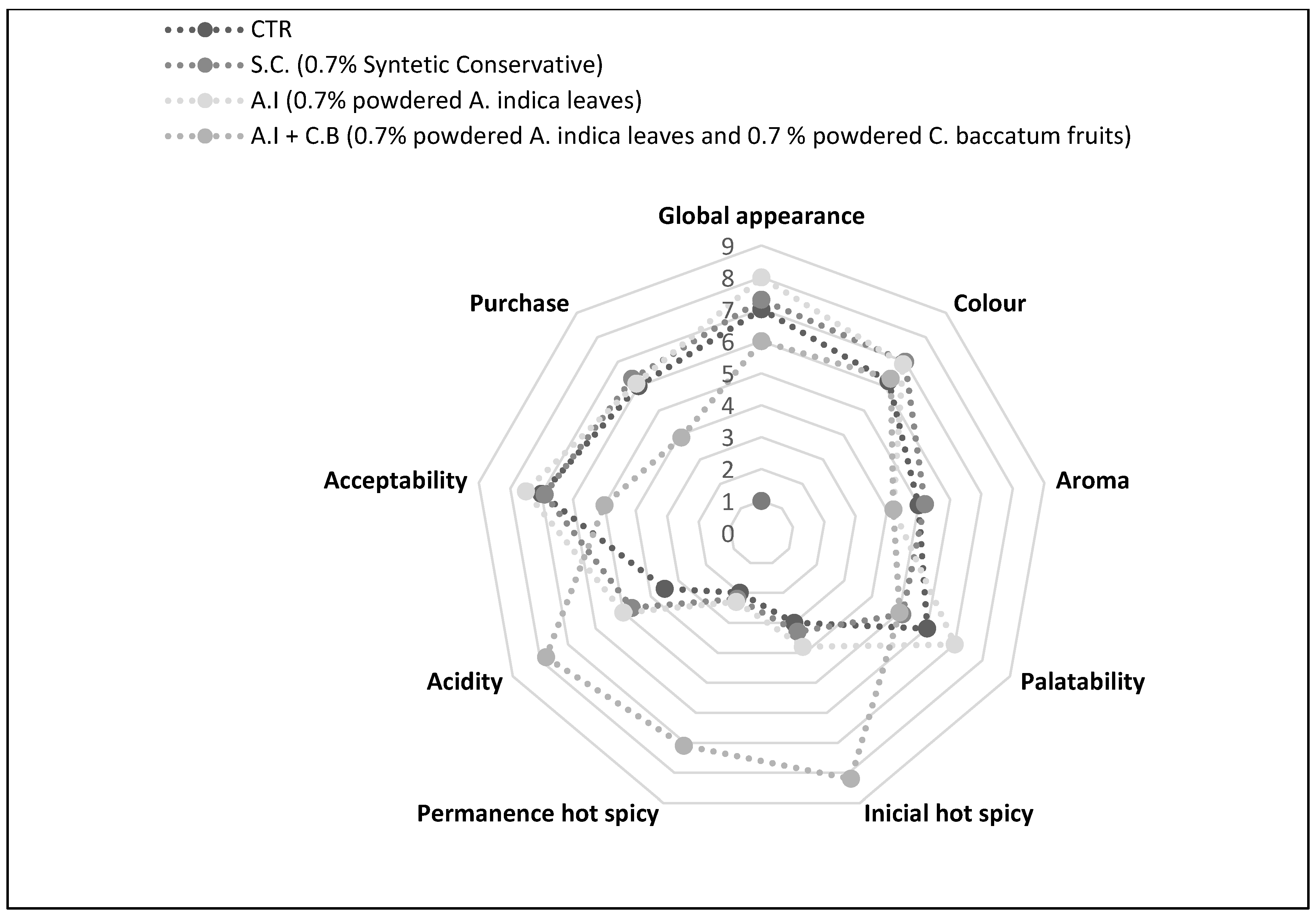 Antioxidants 08 00305 g006