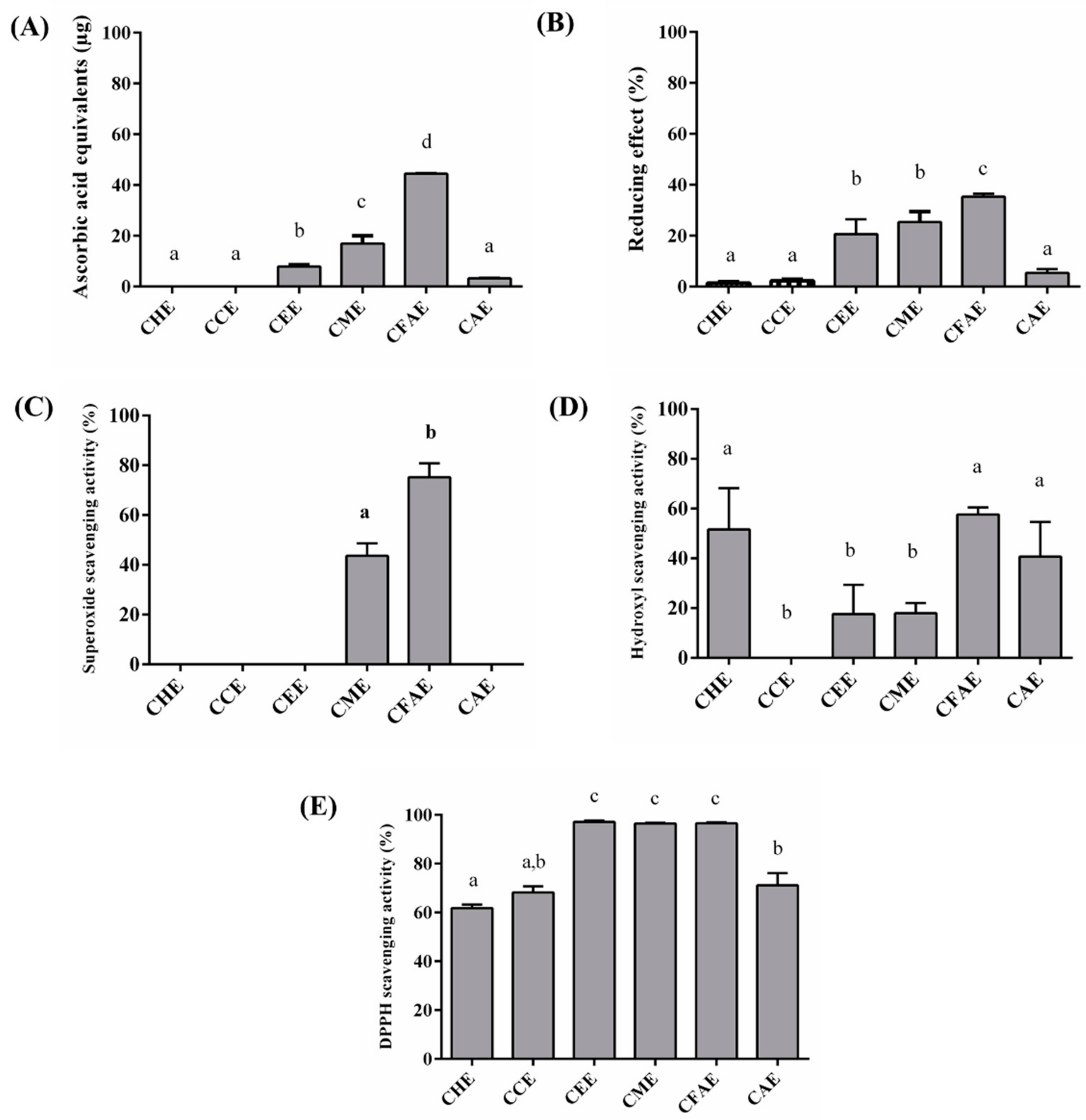 Antioxidants 08 00310 g001