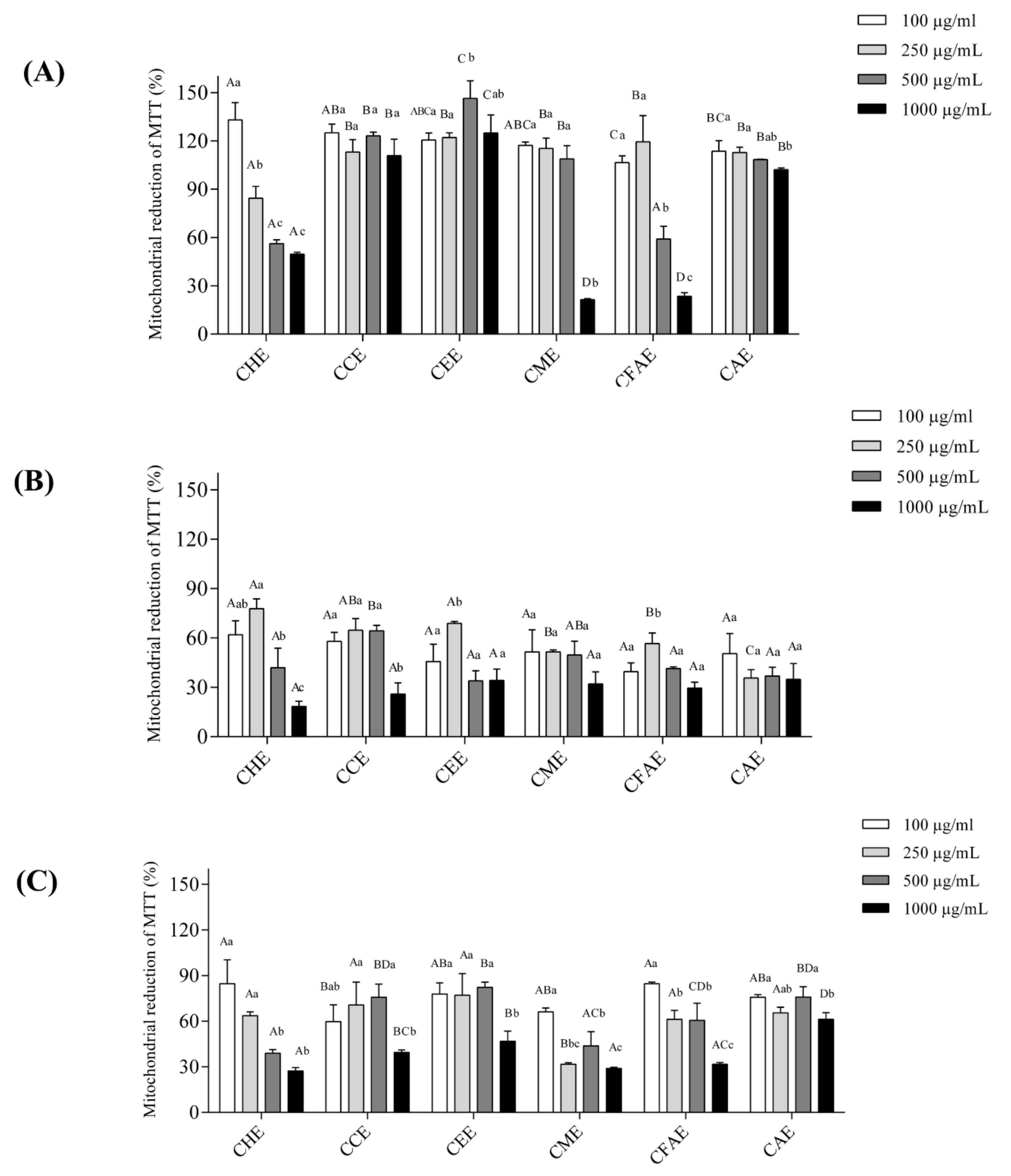 Antioxidants 08 00310 g002