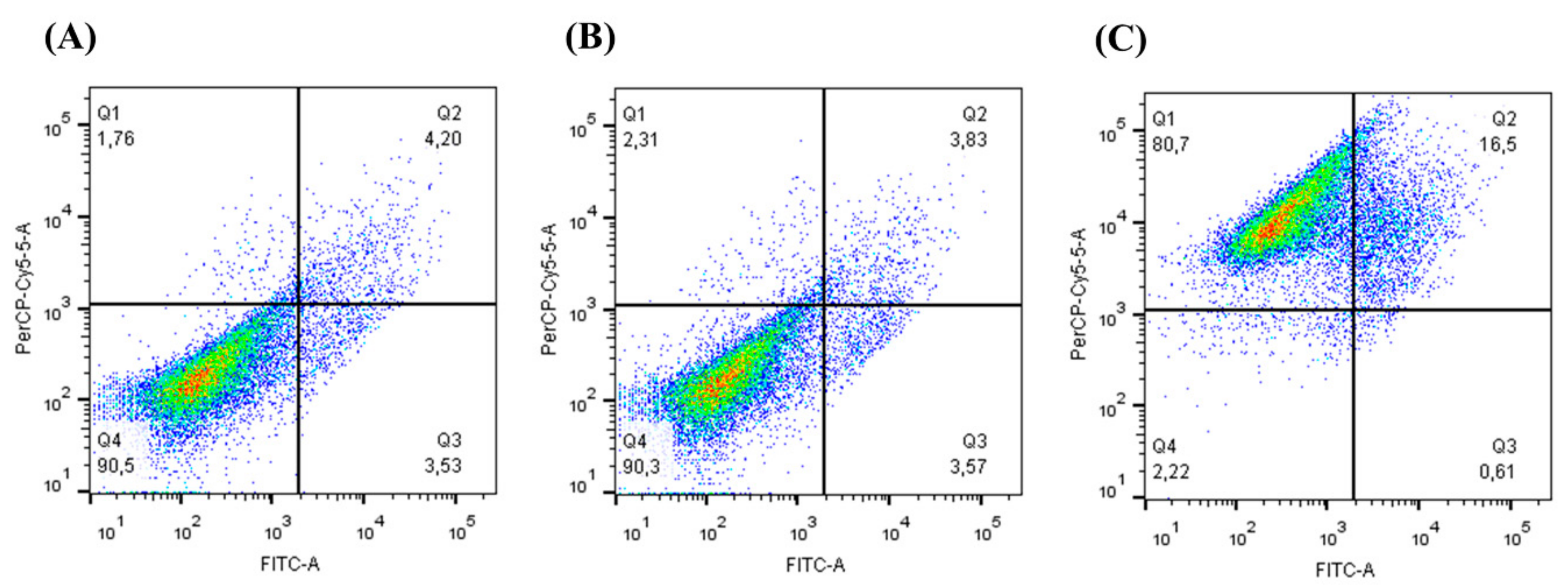 Antioxidants 08 00310 g003