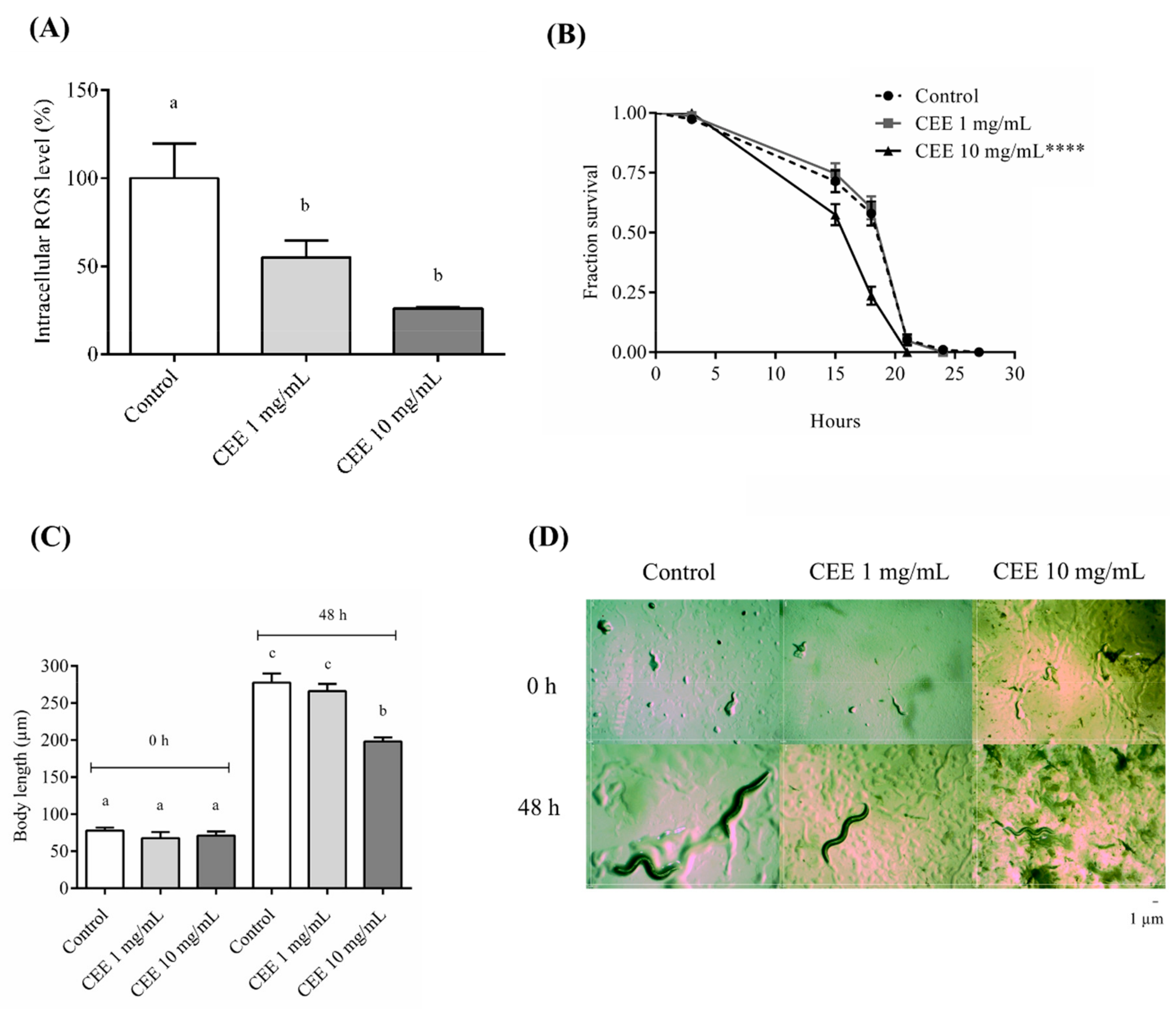 Antioxidants 08 00310 g004