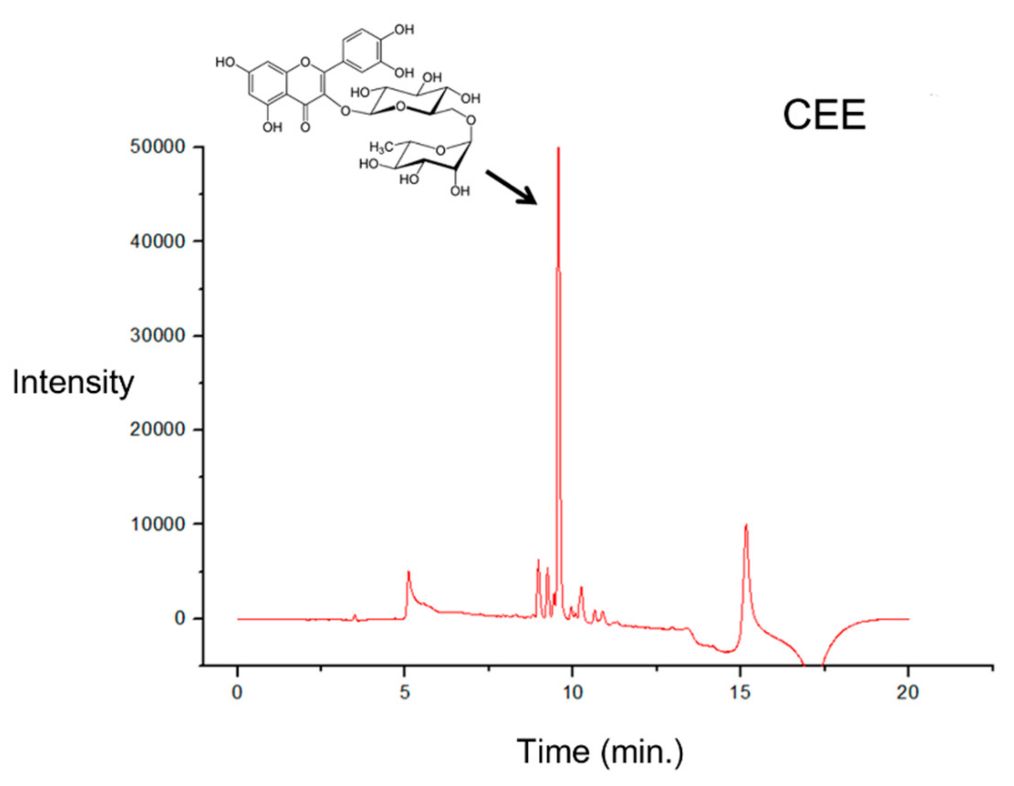 Antioxidants 08 00310 g005