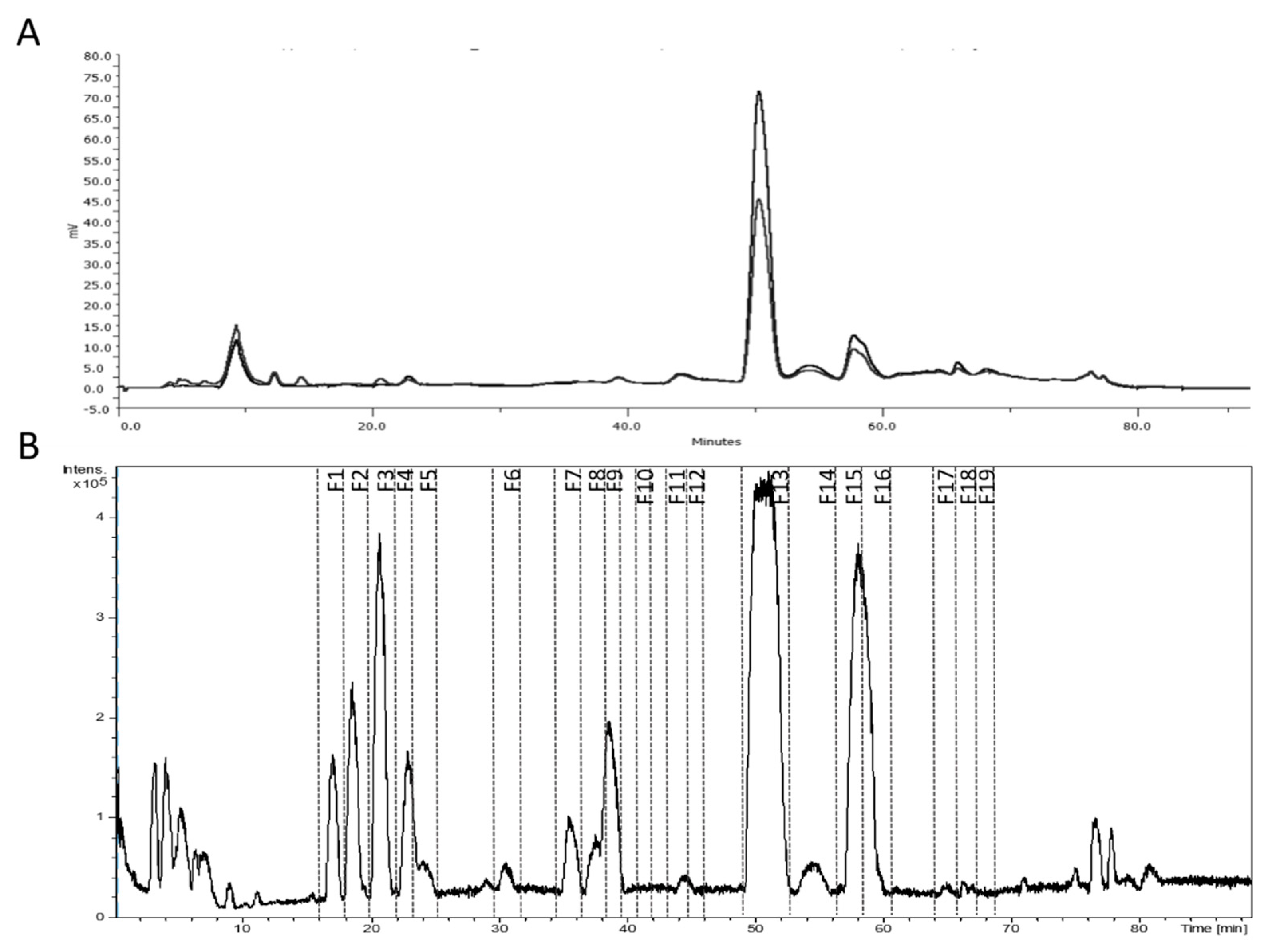 Antioxidants 08 00324 g003