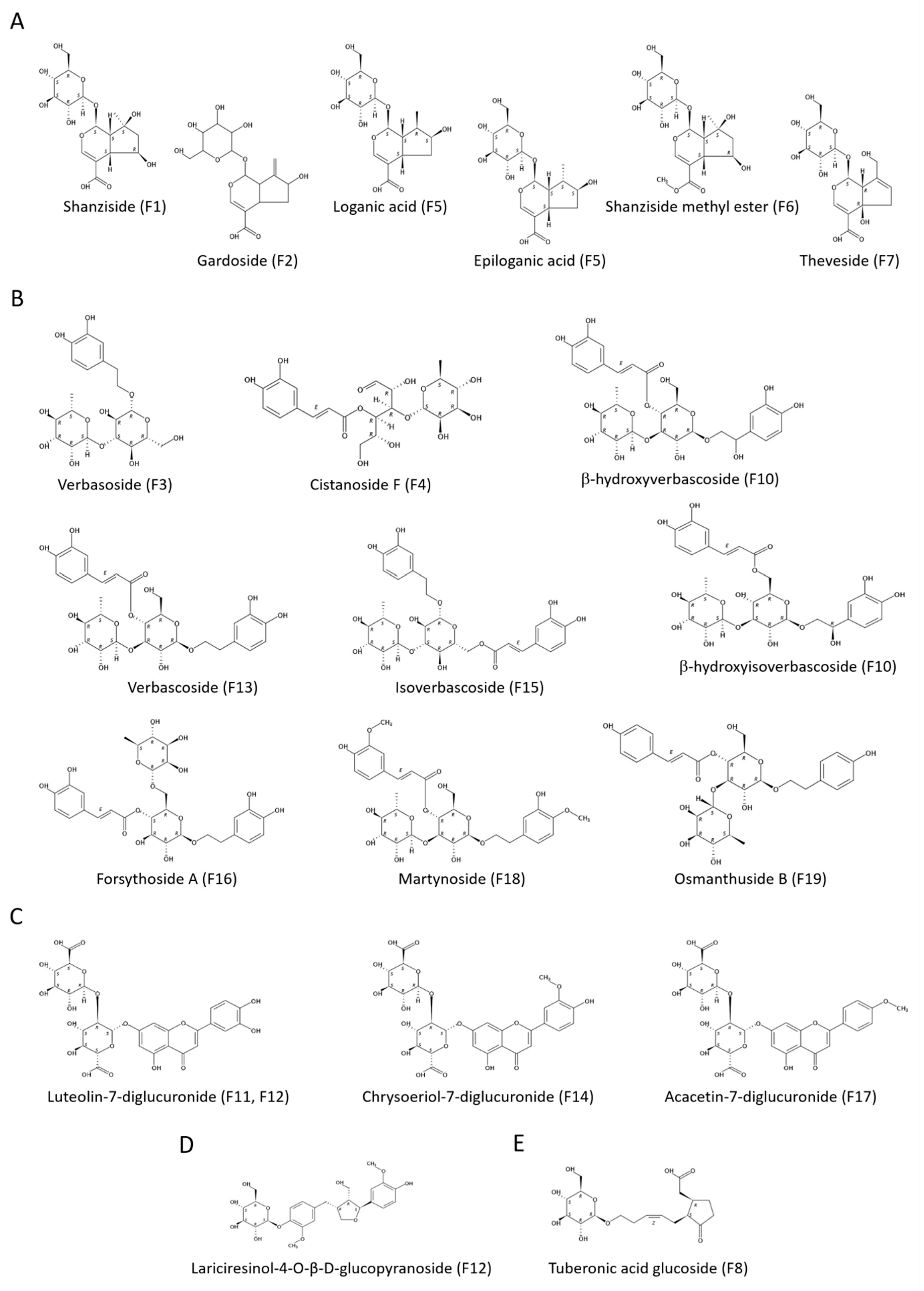 Antioxidants 08 00324 g005