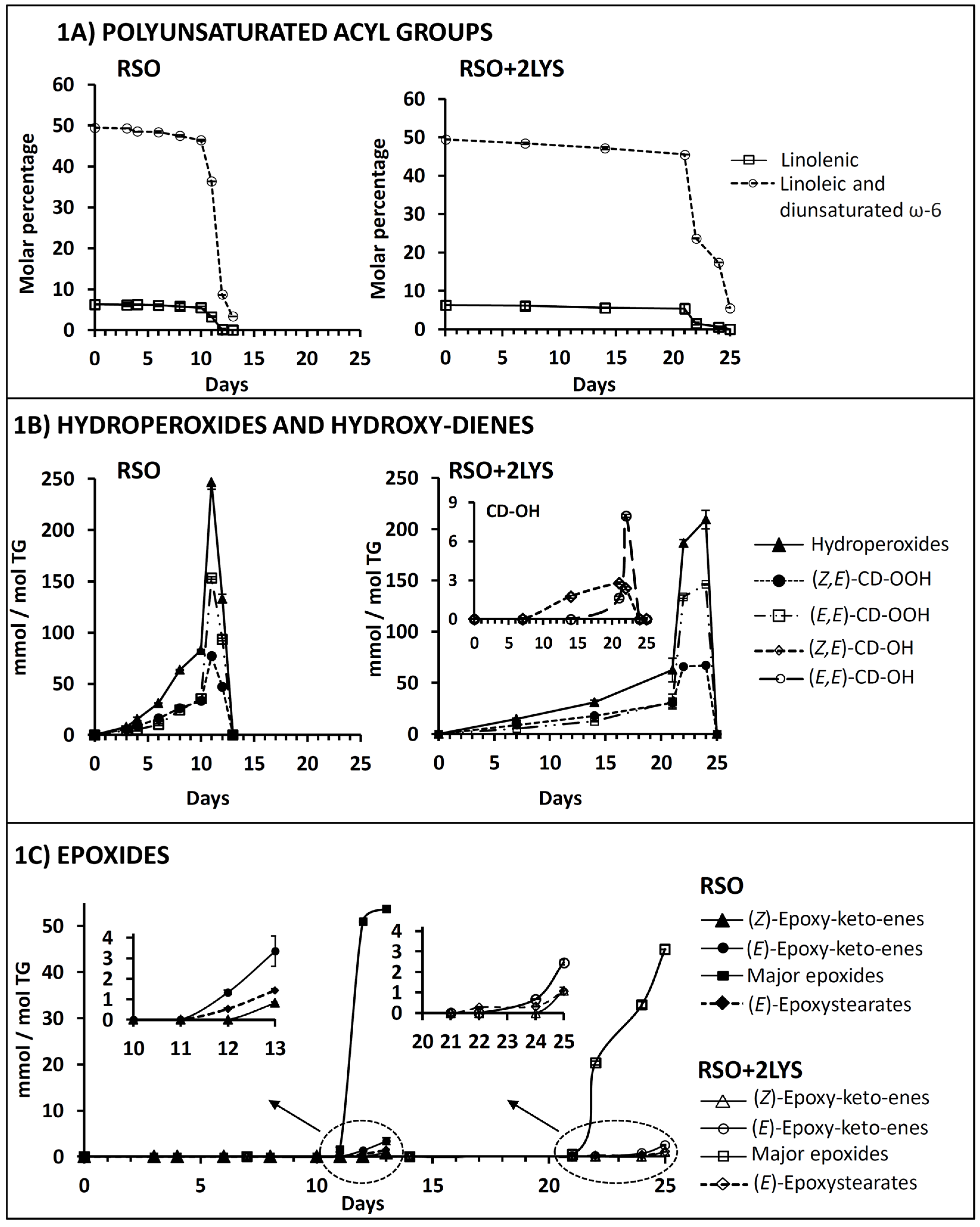 Antioxidants 08 00326 g001 Antioxidants 08 00326 g001