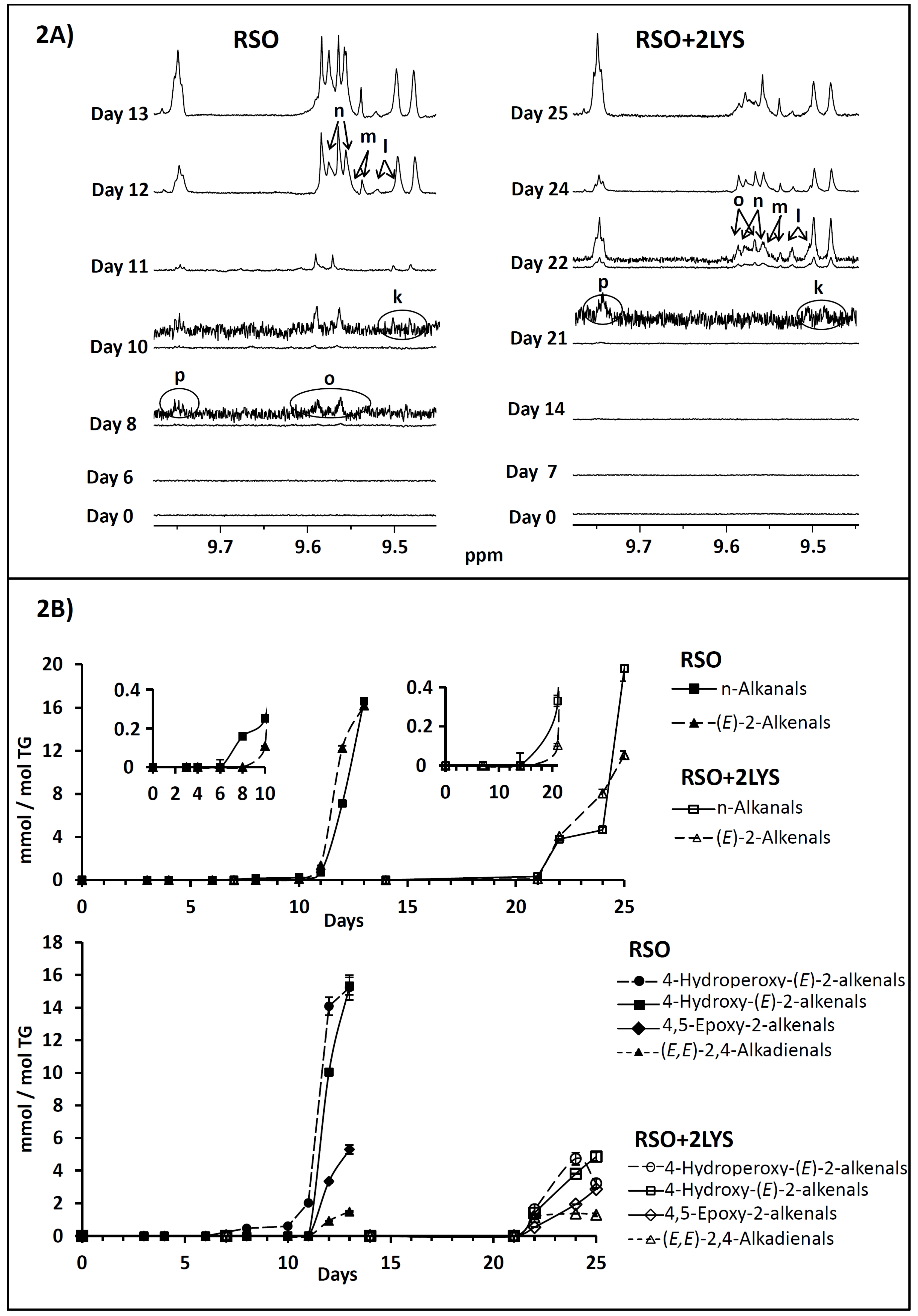 Antioxidants 08 00326 g002 Antioxidants 08 00326 g002