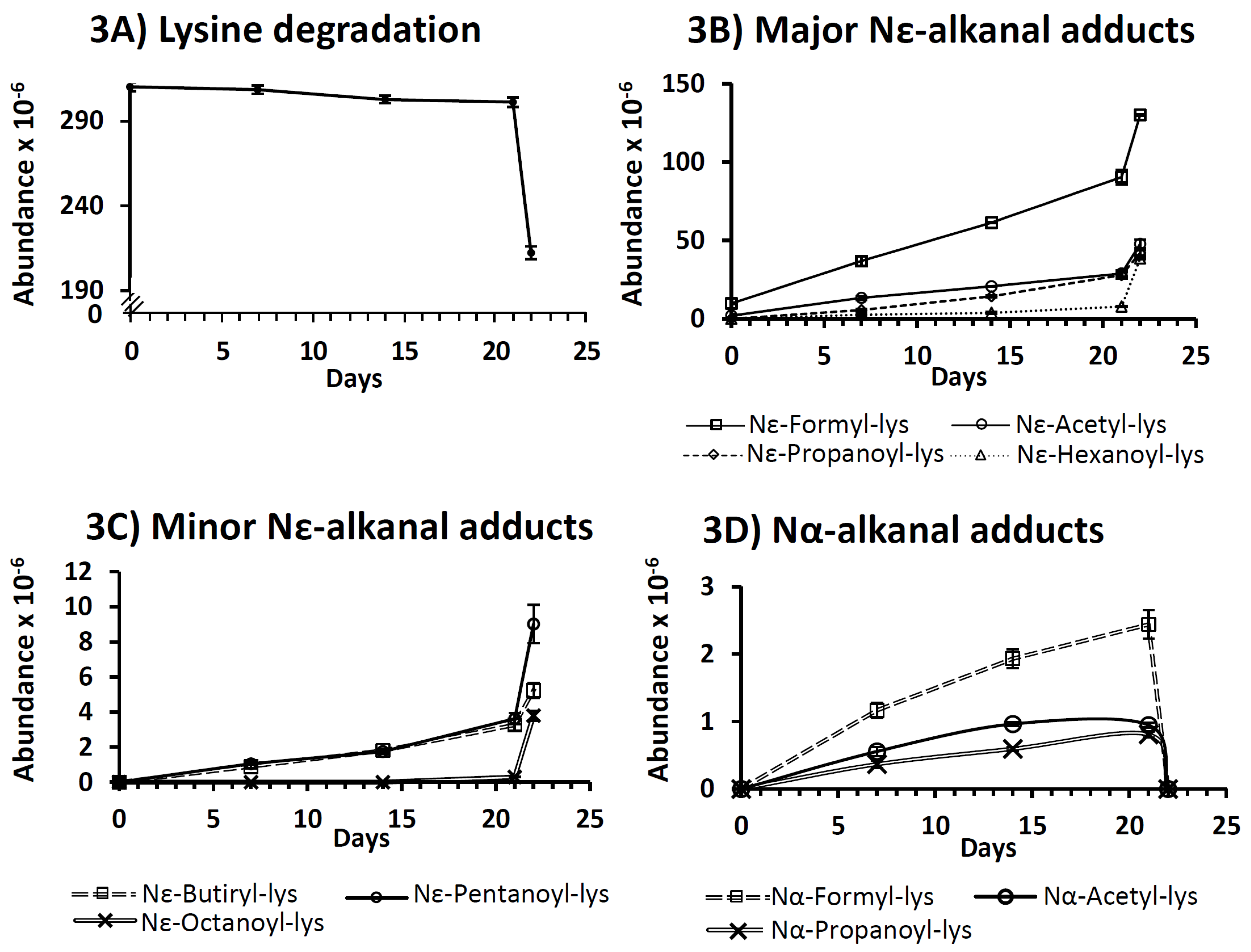 Antioxidants 08 00326 g003 Antioxidants 08 00326 g003