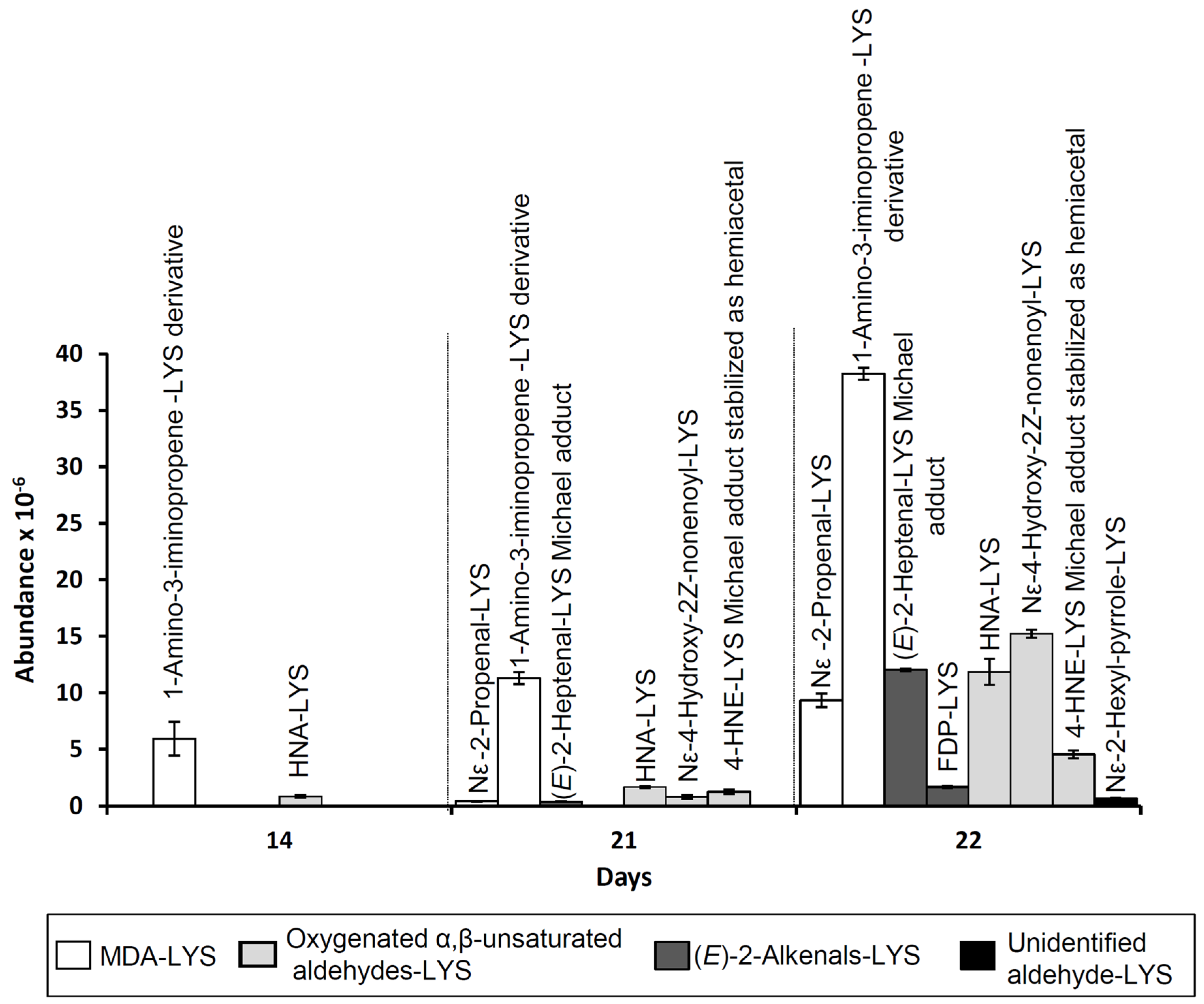 Antioxidants 08 00326 g005 Antioxidants 08 00326 g005