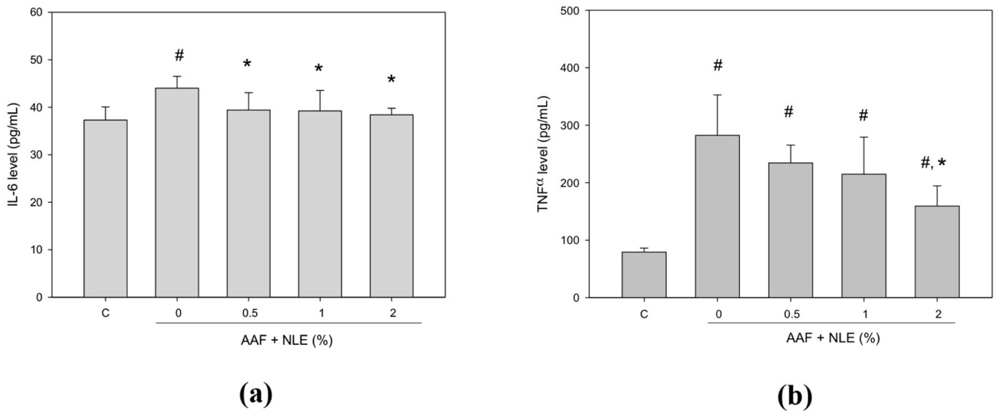 Antioxidants 08 00329 g004 Antioxidants 08 00329 g004