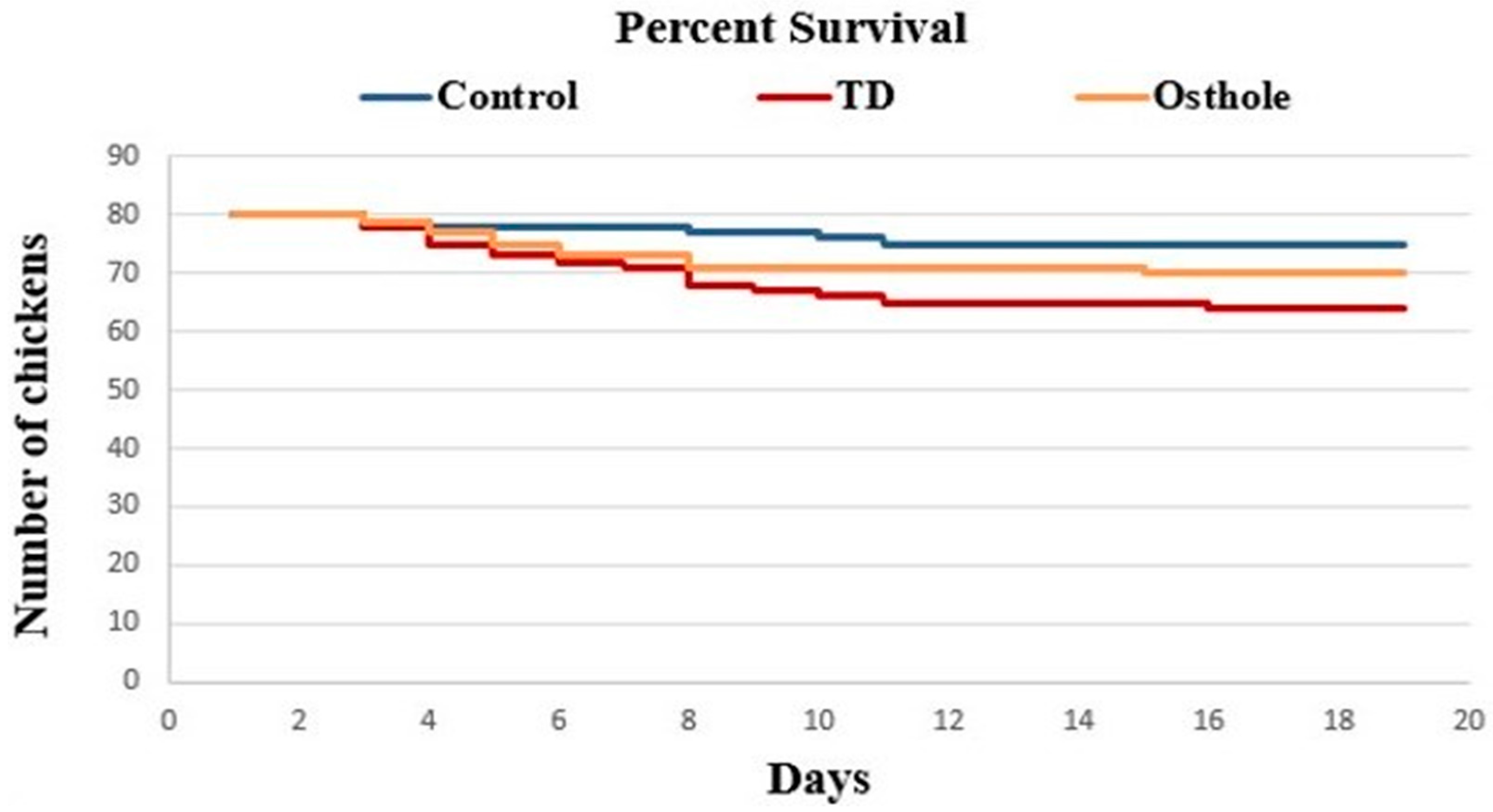 Antioxidants 08 00330 g004 Antioxidants 08 00330 g004