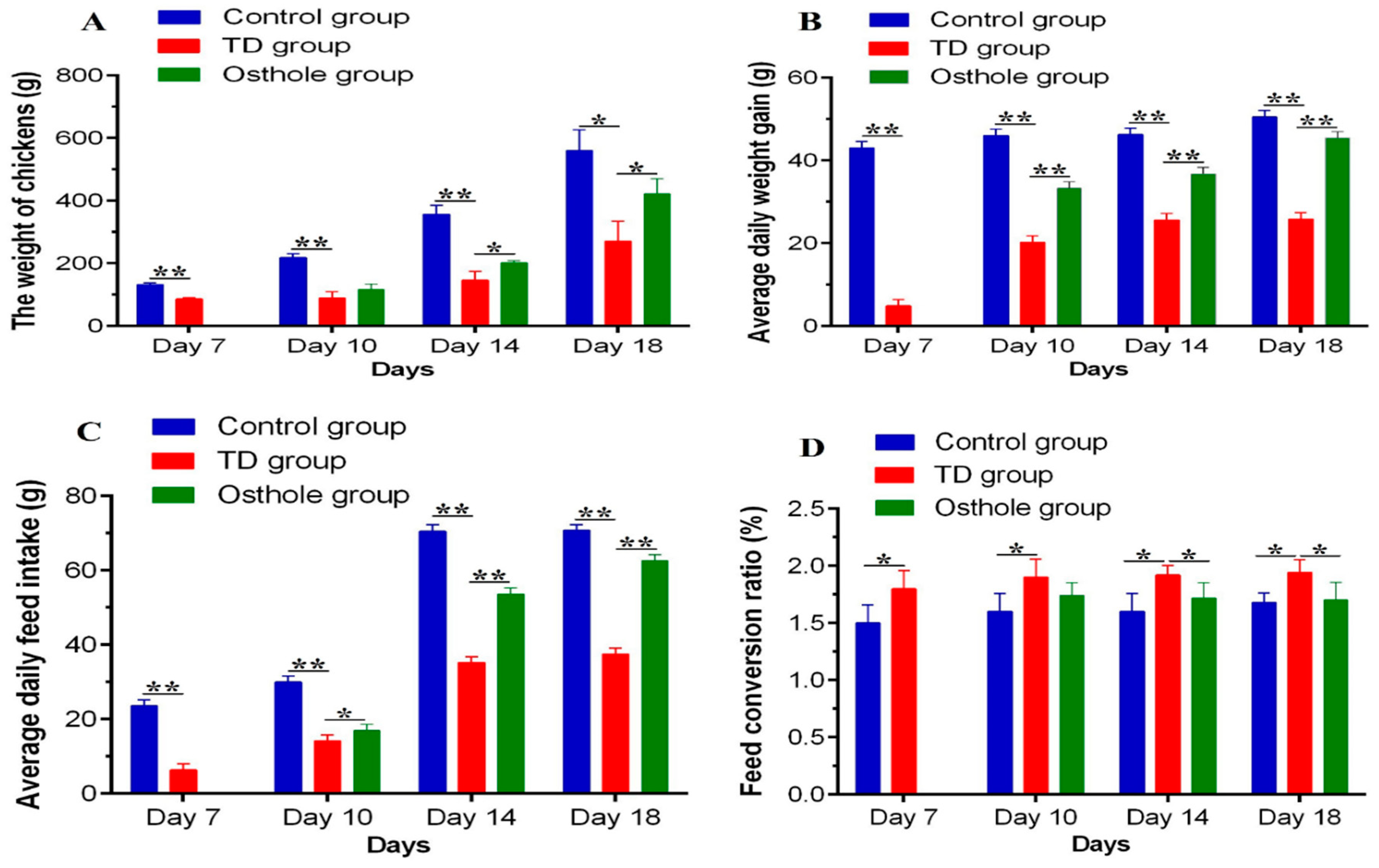 Antioxidants 08 00330 g005 Antioxidants 08 00330 g005