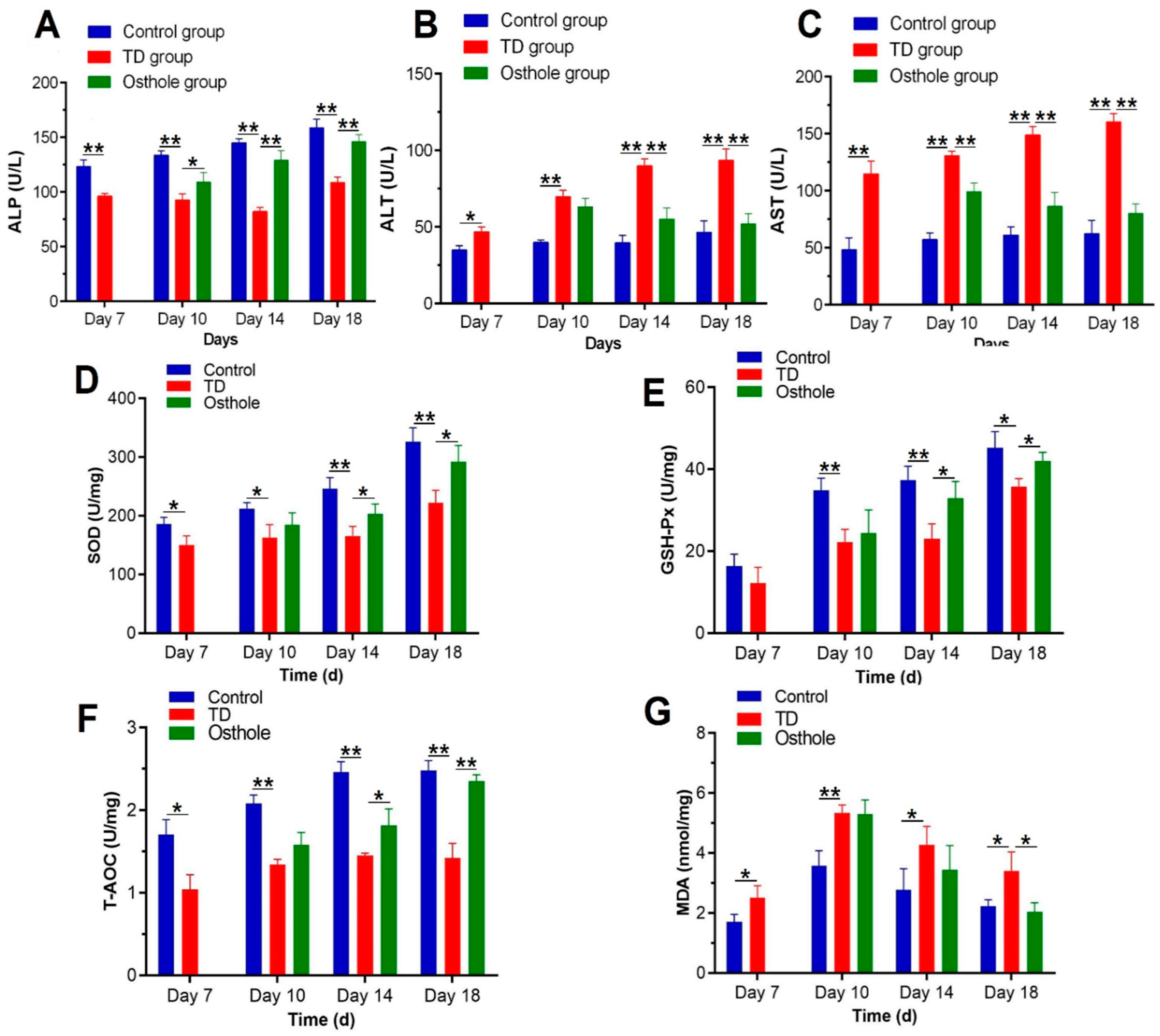 Antioxidants 08 00330 g007 Antioxidants 08 00330 g007