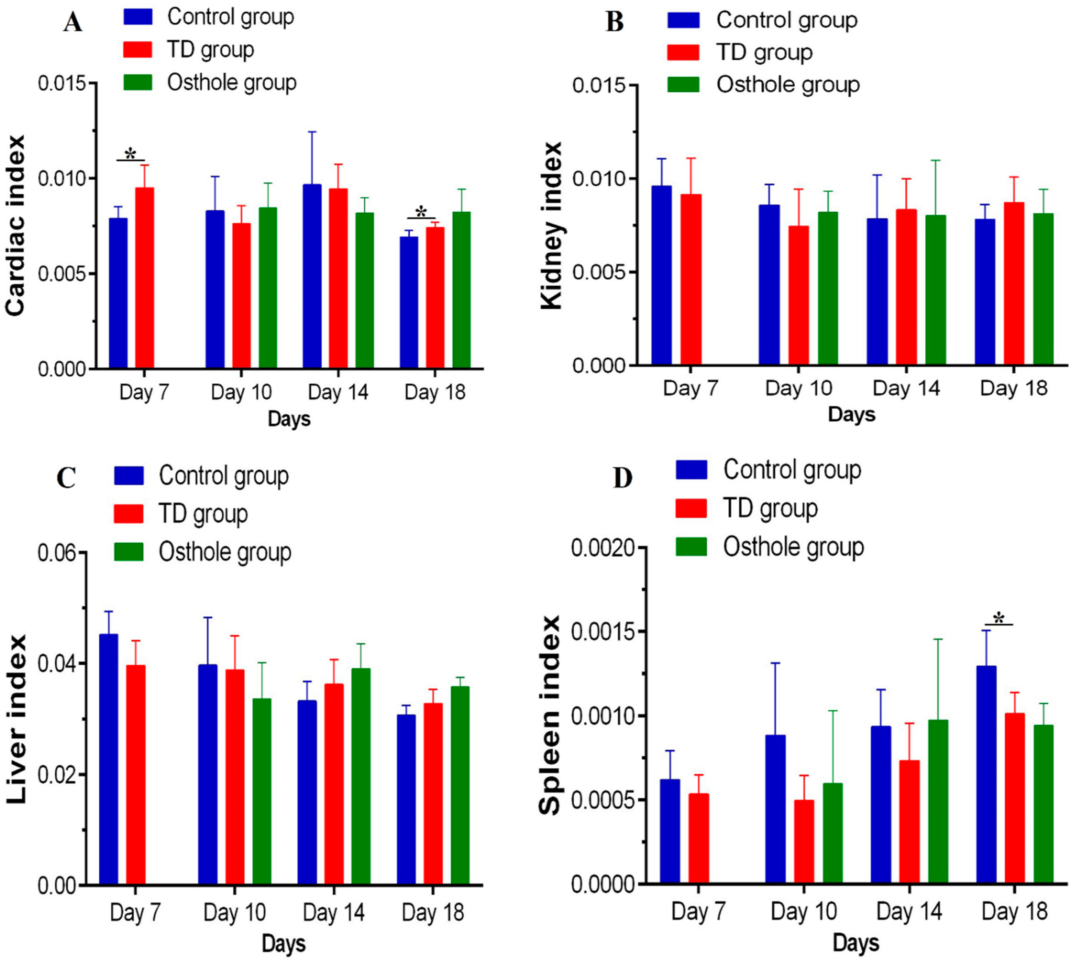 Antioxidants 08 00330 g008 Antioxidants 08 00330 g008