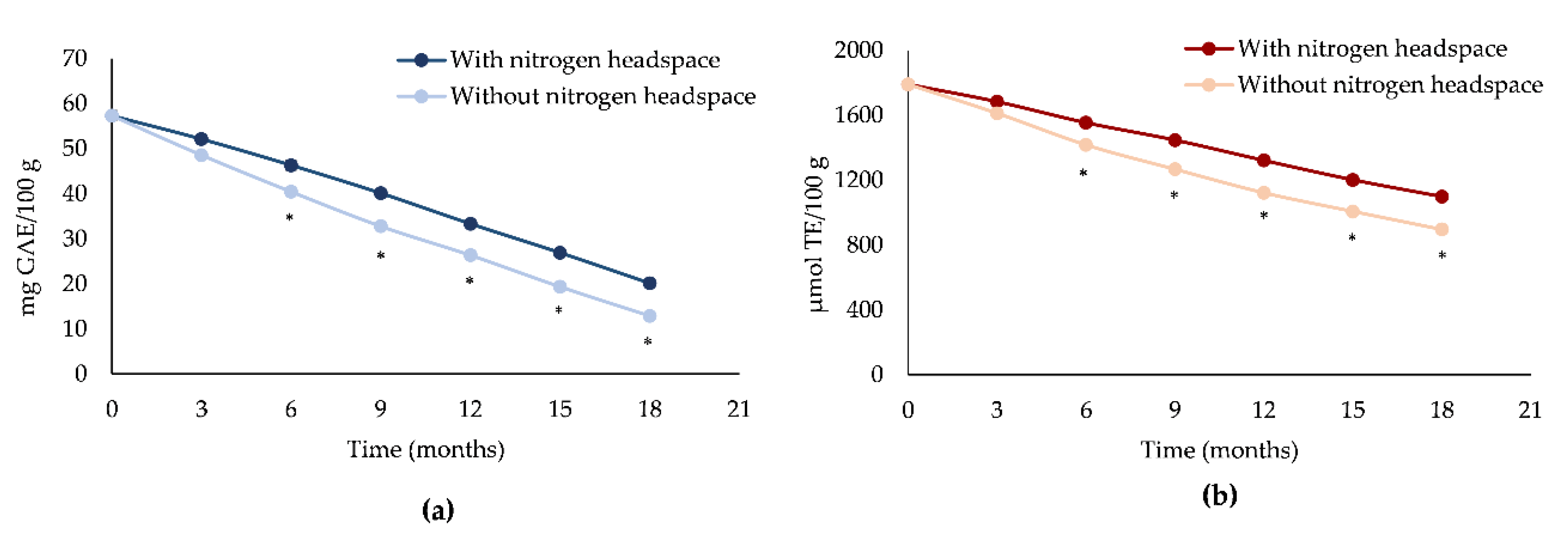 Antioxidants 08 00331 g002 Antioxidants 08 00331 g002