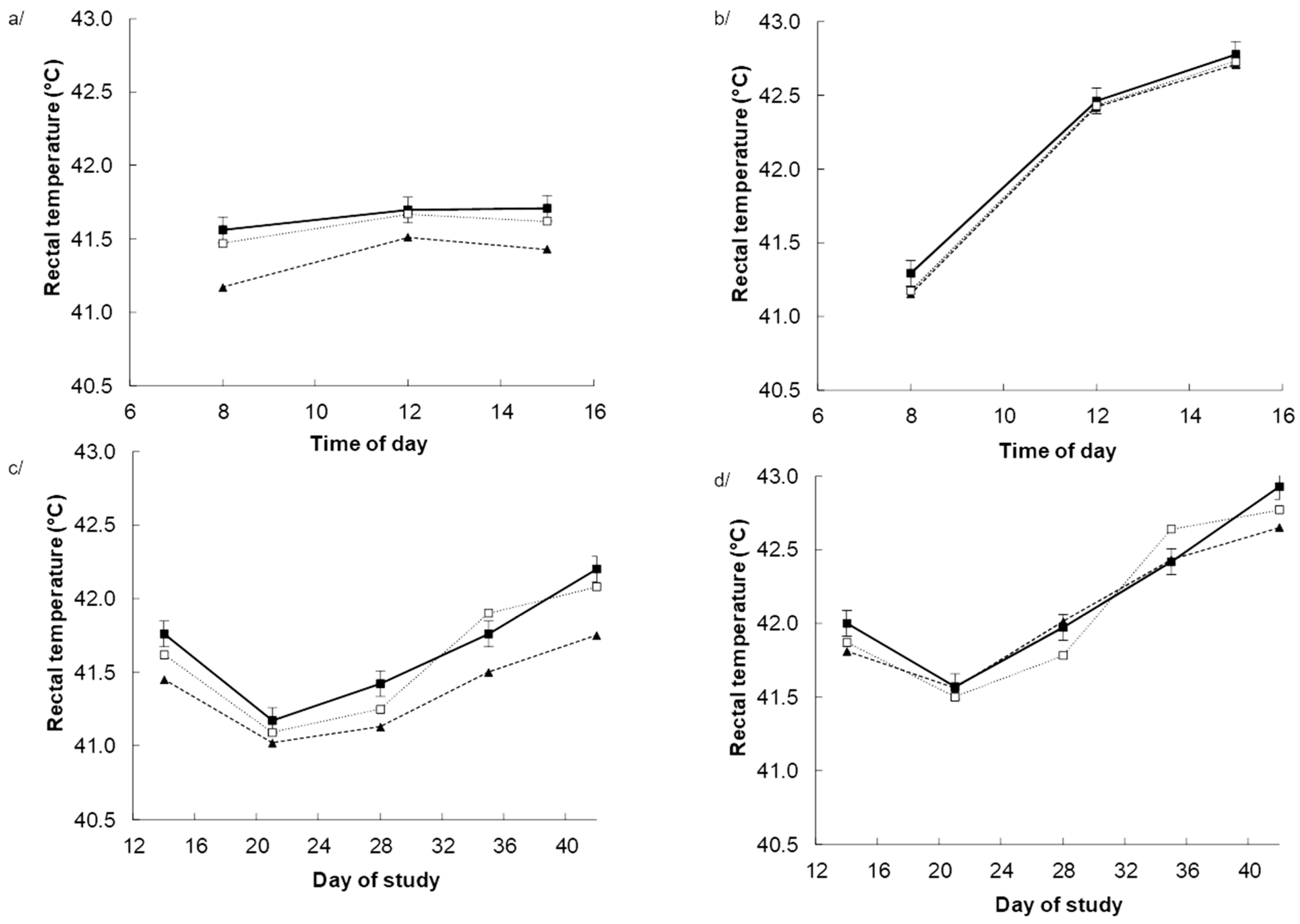 Antioxidants 08 00336 g001 Antioxidants 08 00336 g001